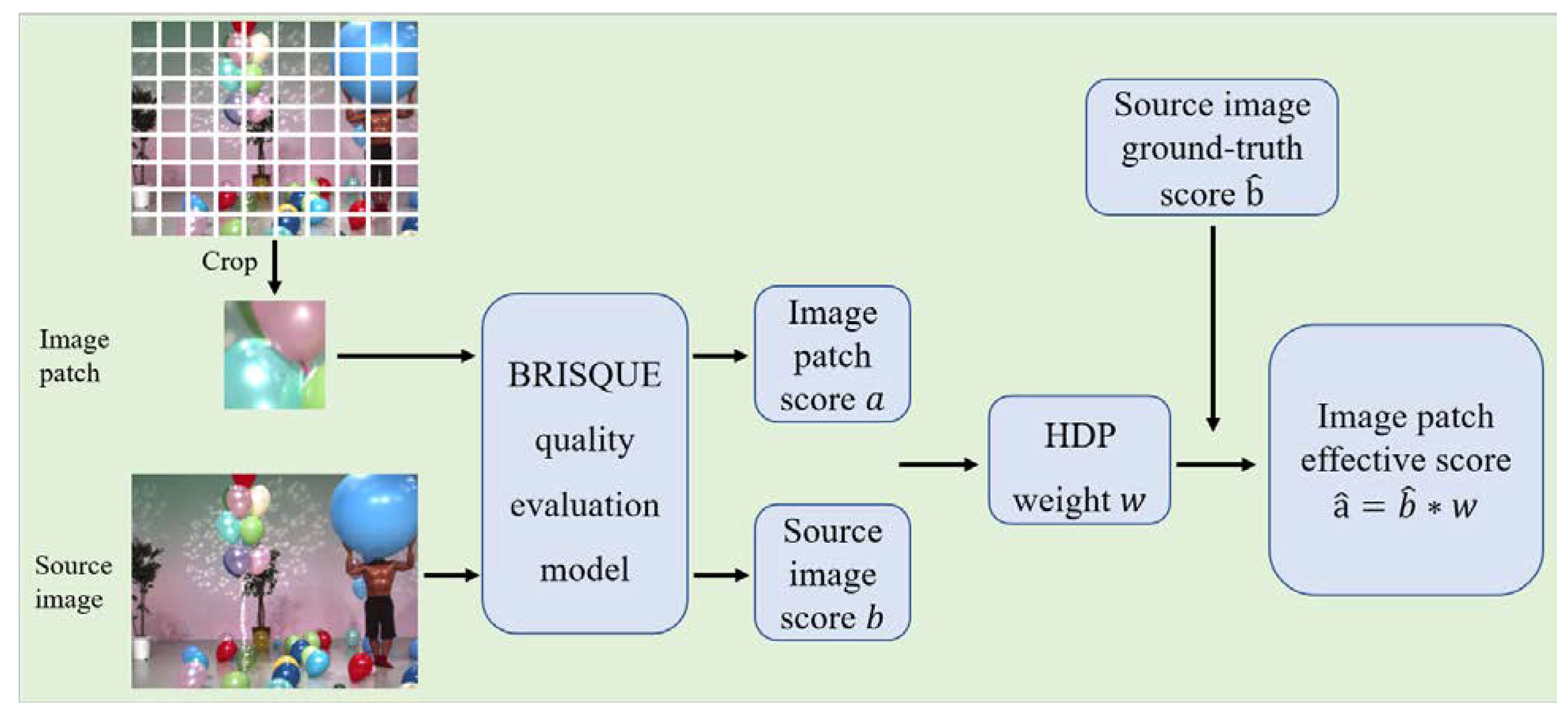 Sensors 22 07081 g004 550