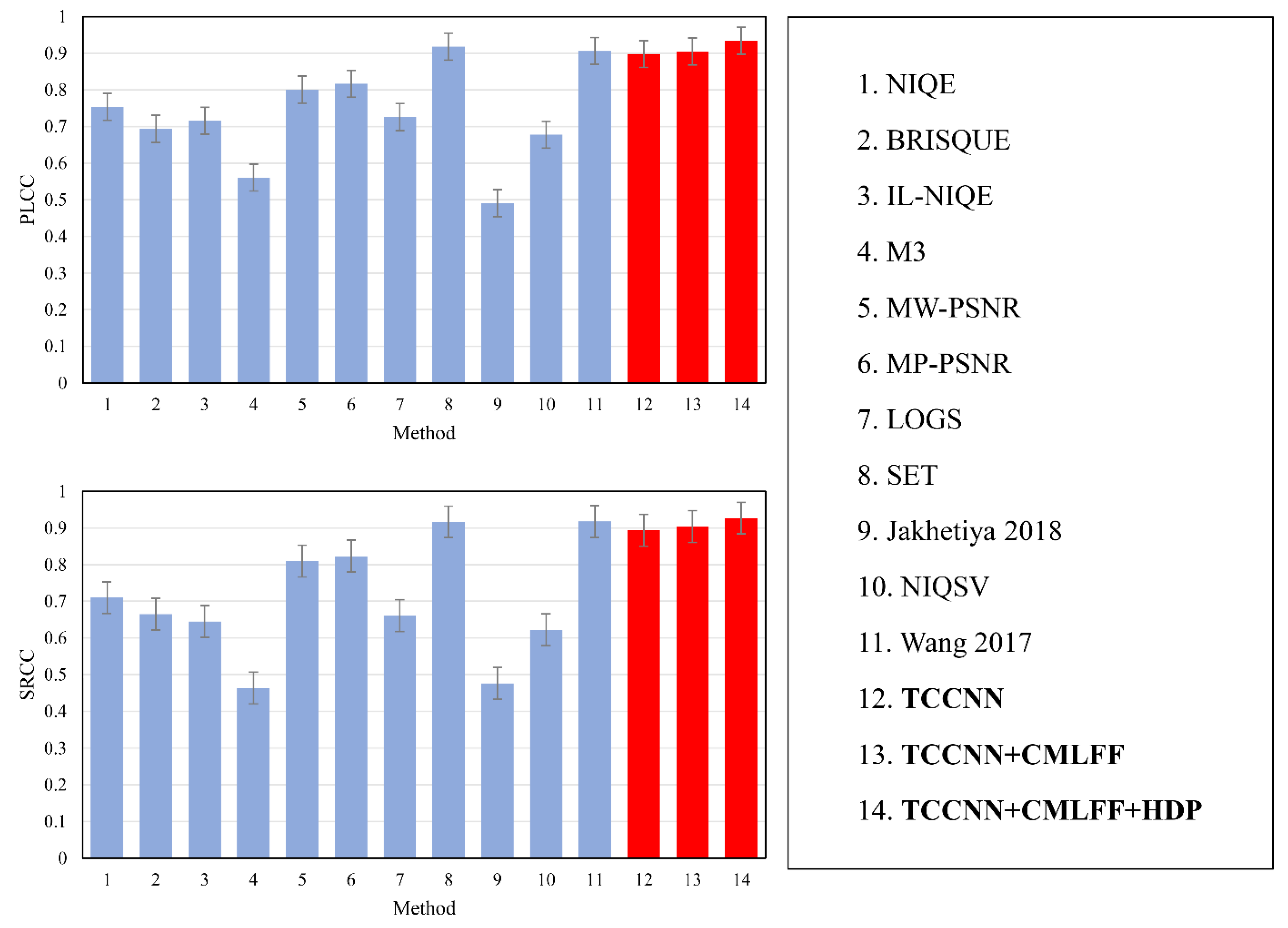 Sensors 22 07081 g009 550