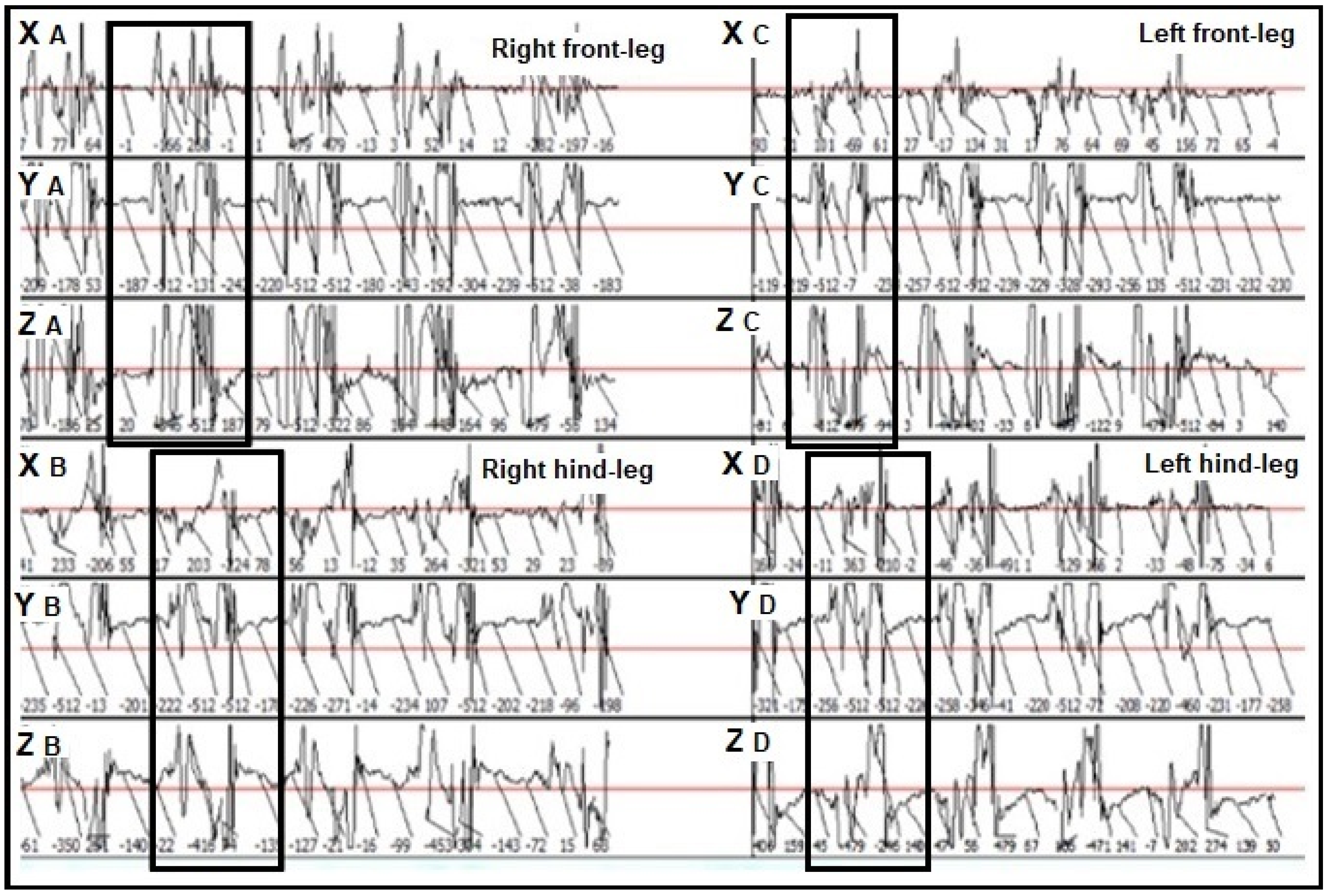 Sensors 22 07082 g004