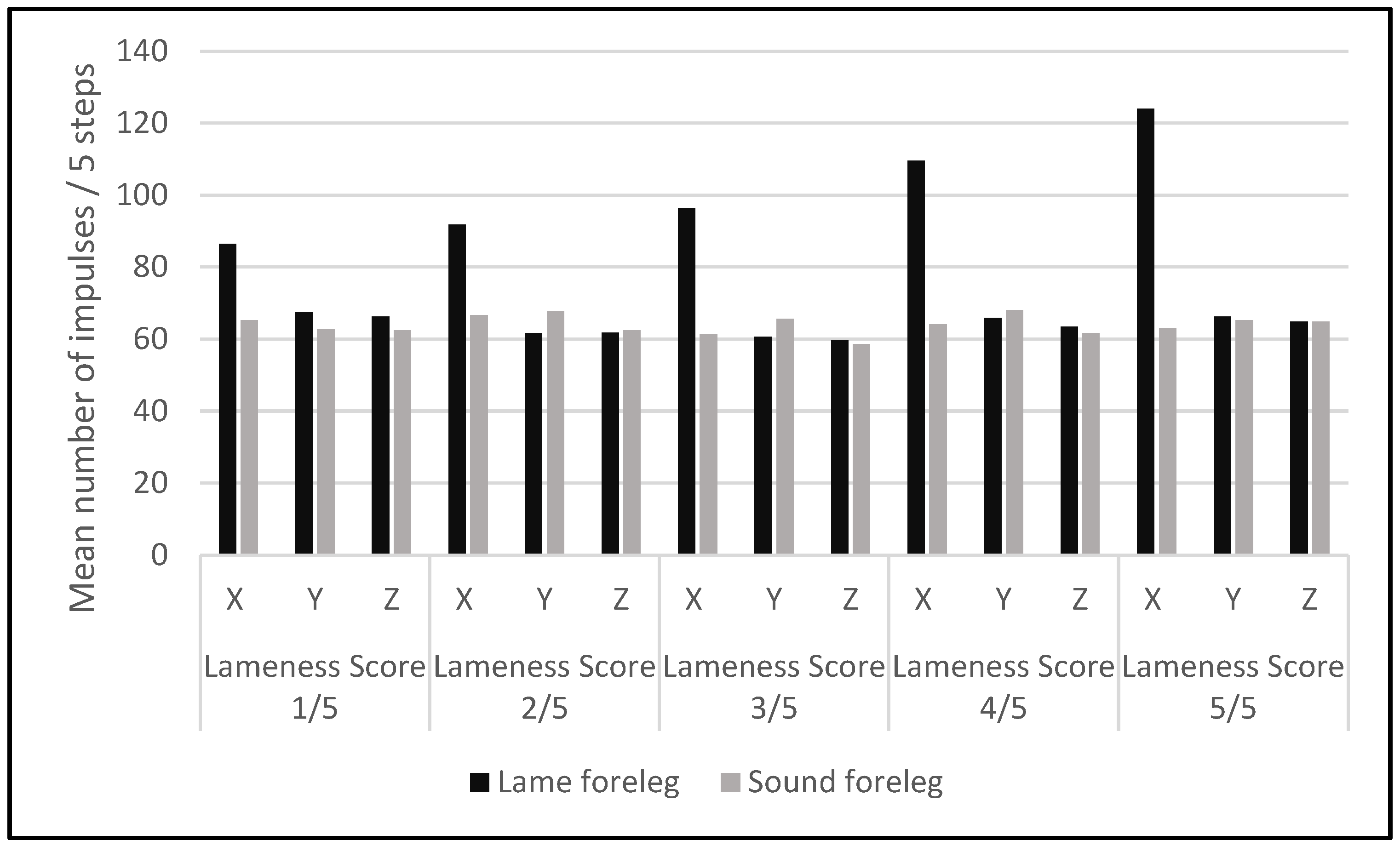 Sensors 22 07082 g005