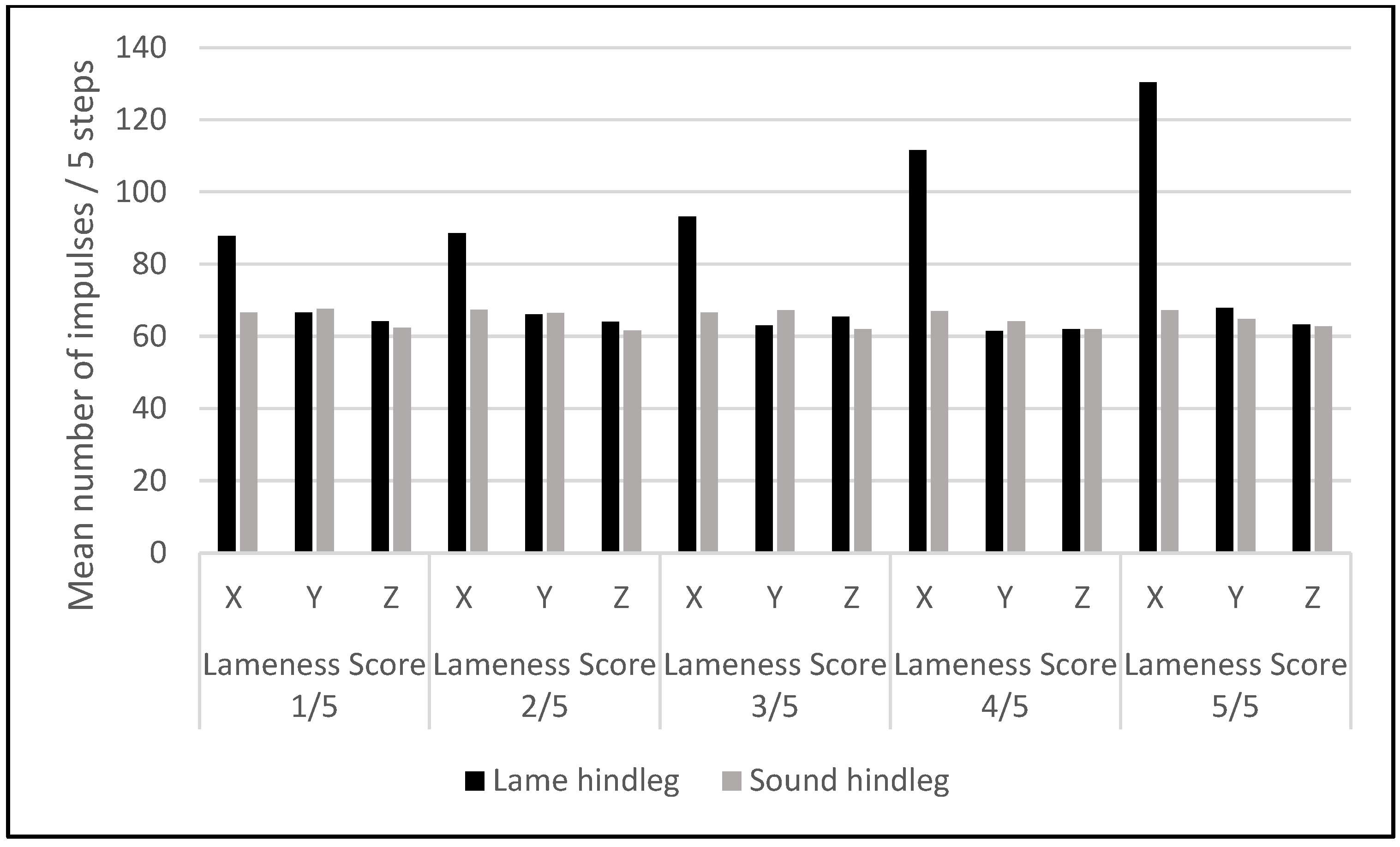 Sensors 22 07082 g006