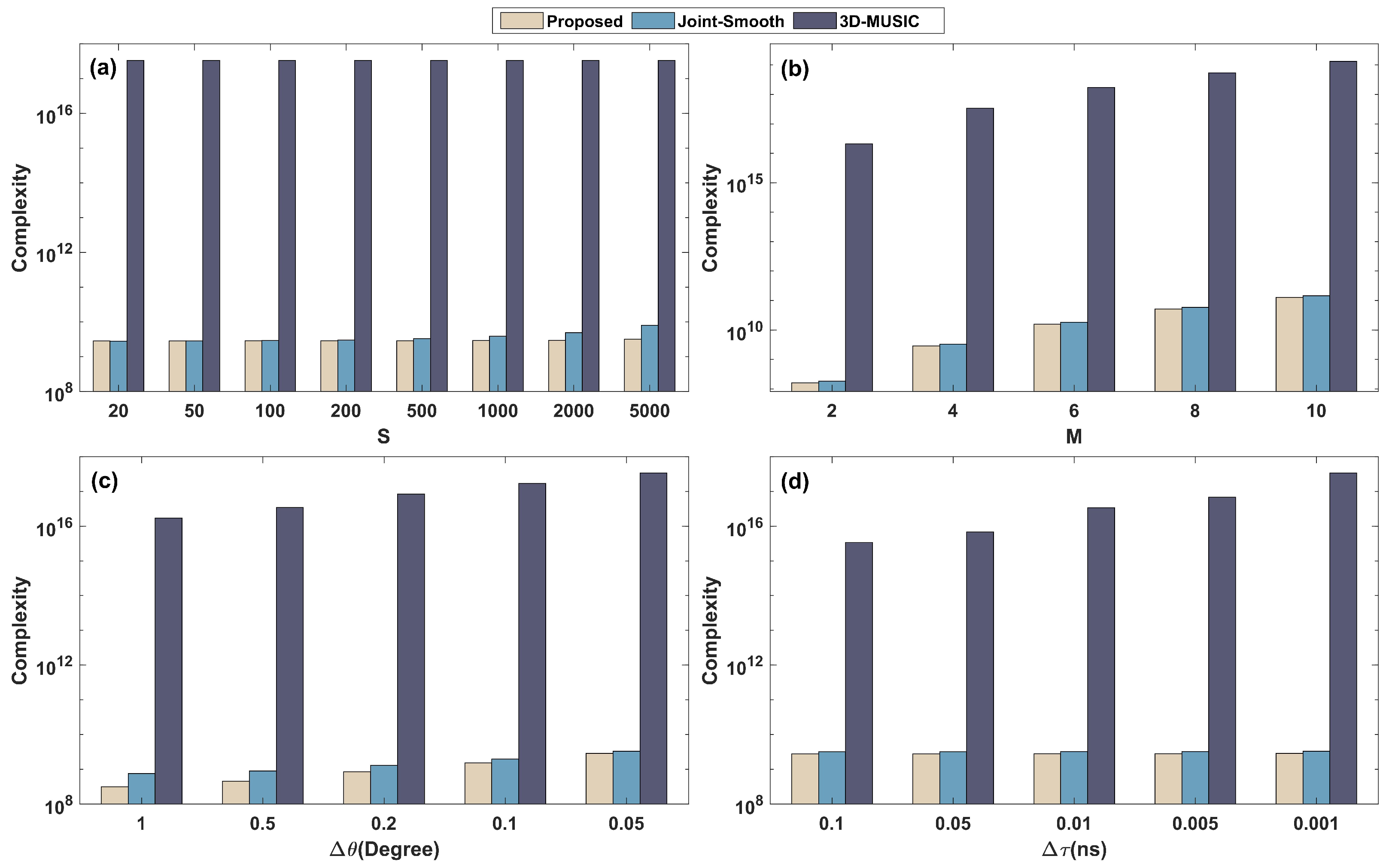 Sensors 22 07083 g002 550