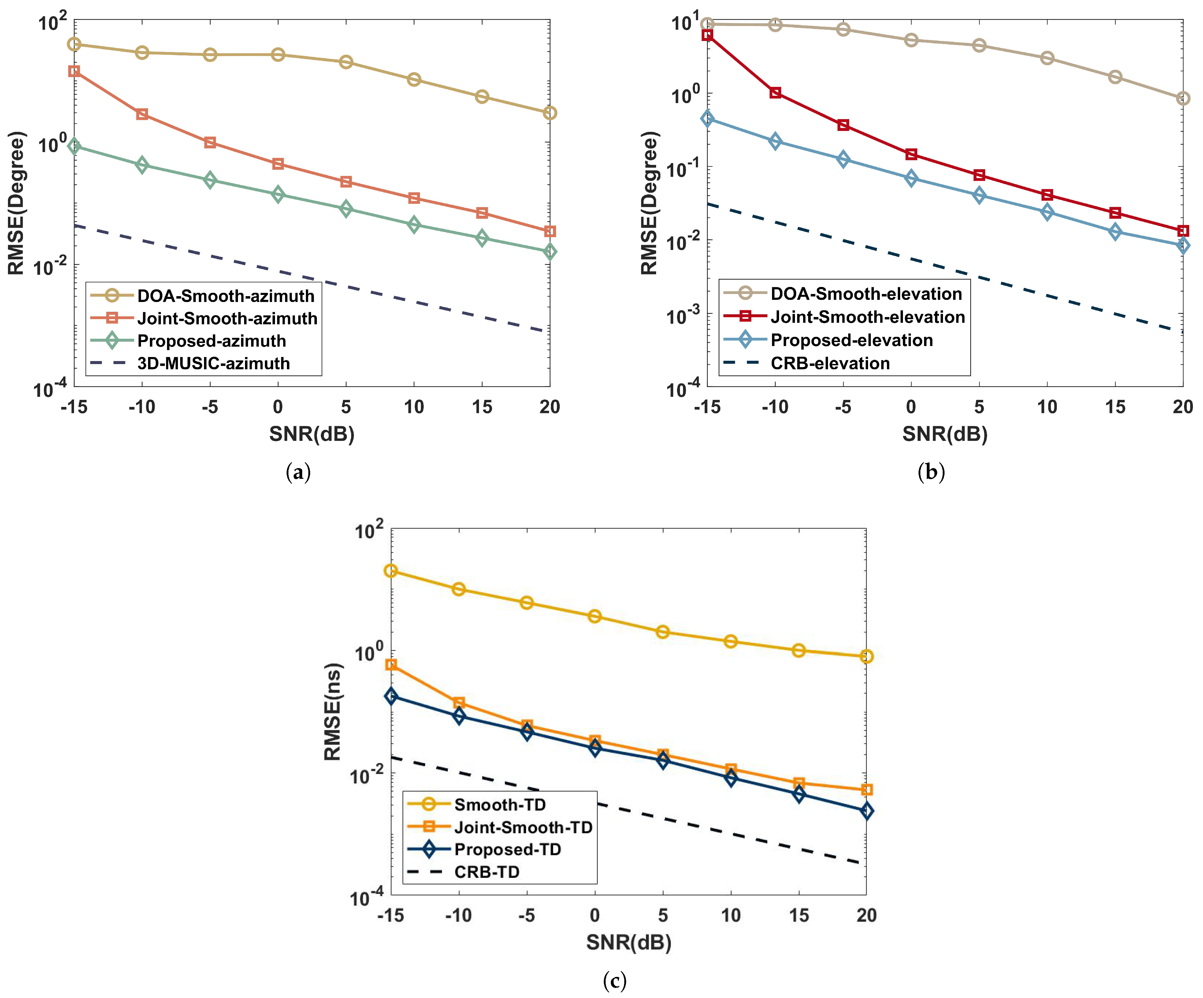 Sensors 22 07083 g004 550