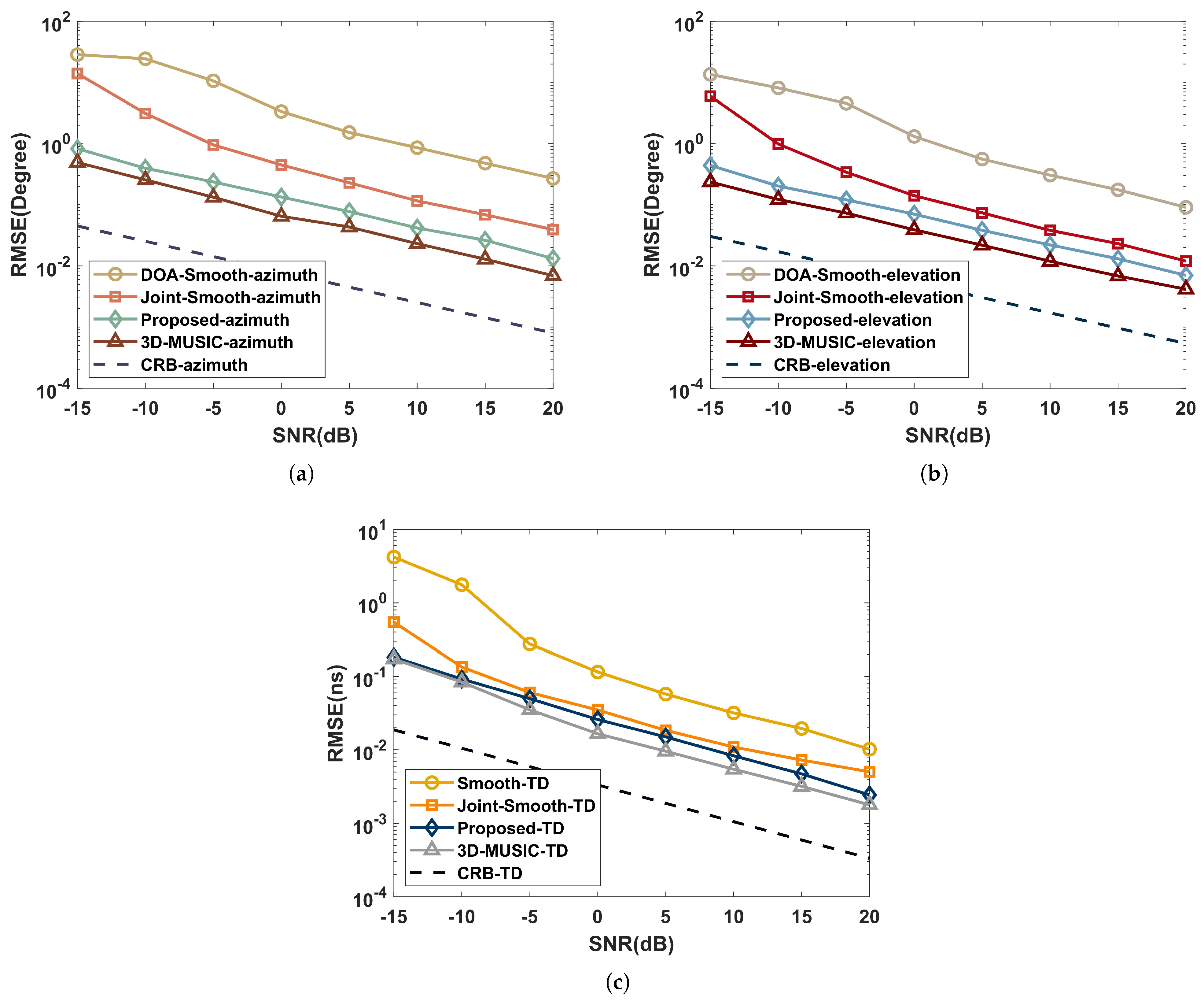 Sensors 22 07083 g005 550