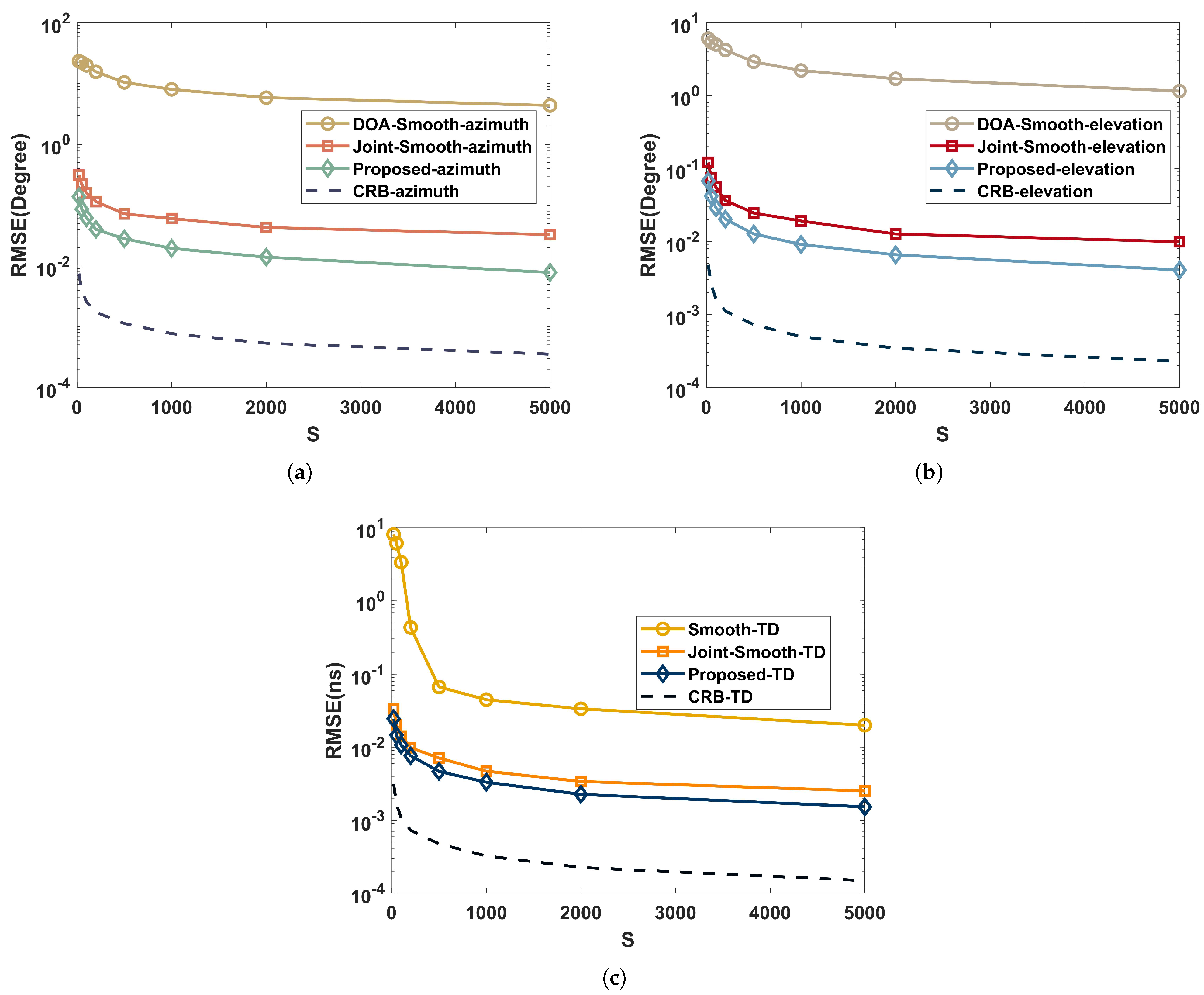 Sensors 22 07083 g006 550