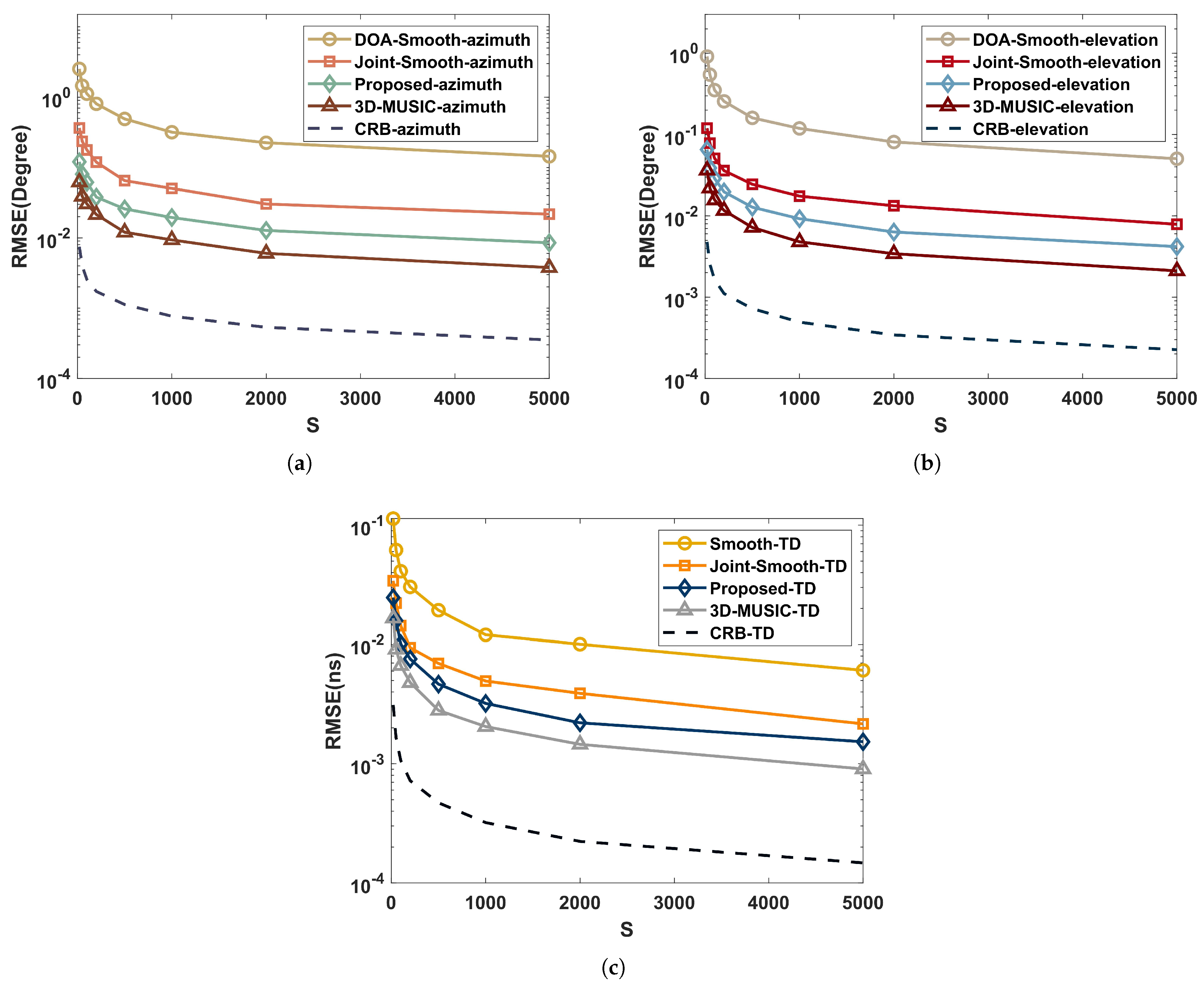 Sensors 22 07083 g007 550