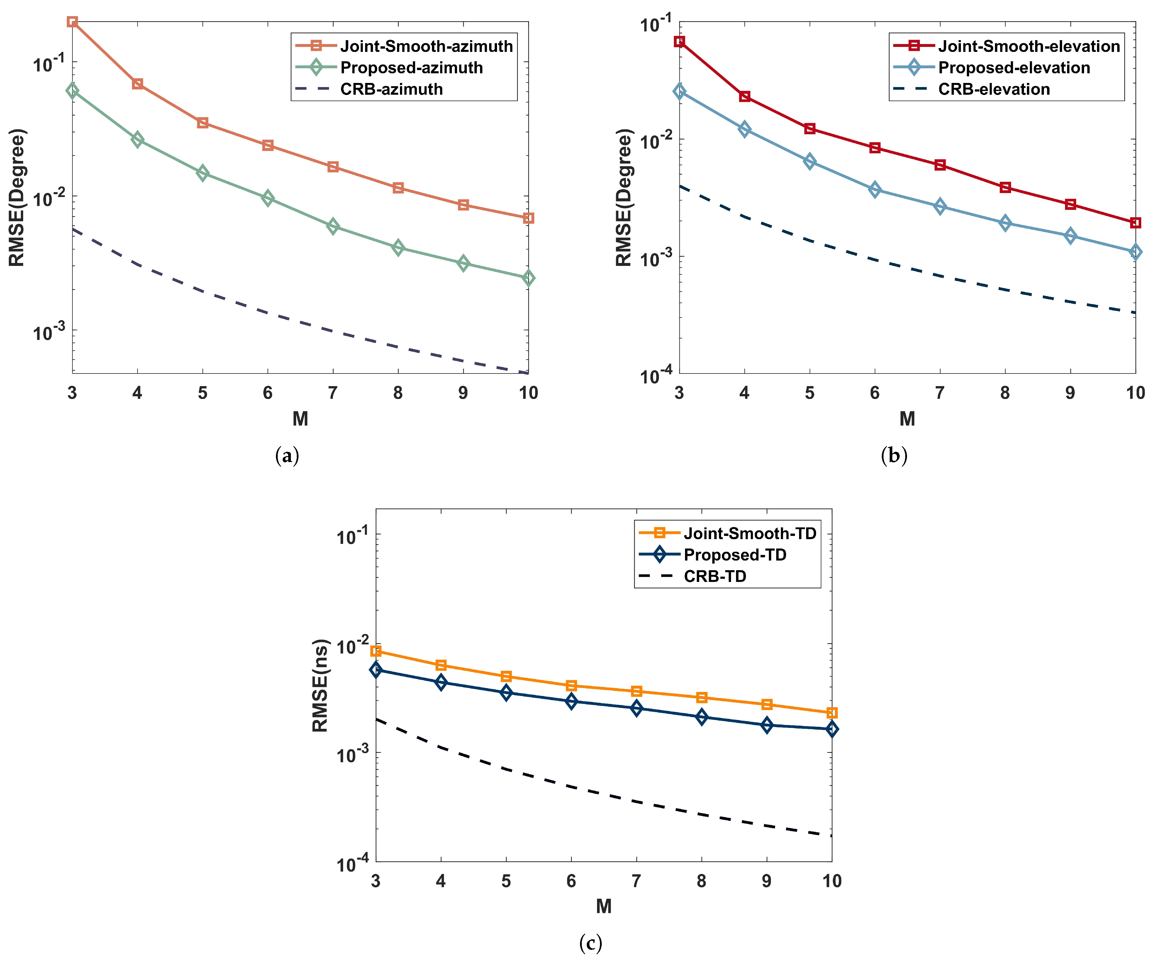 Sensors 22 07083 g008 550