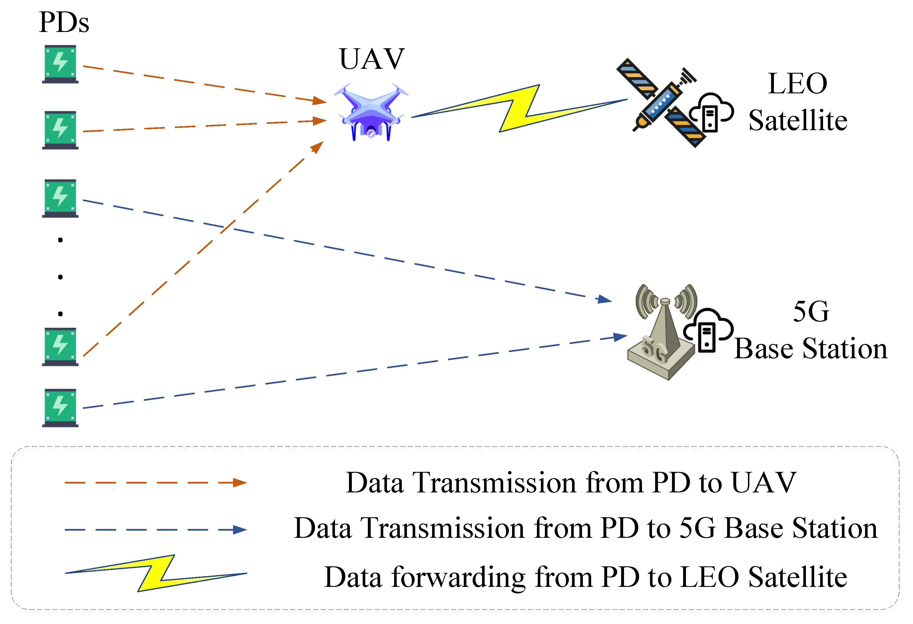 Sensors 22 07085 g002 Sensors 22 07085 g002