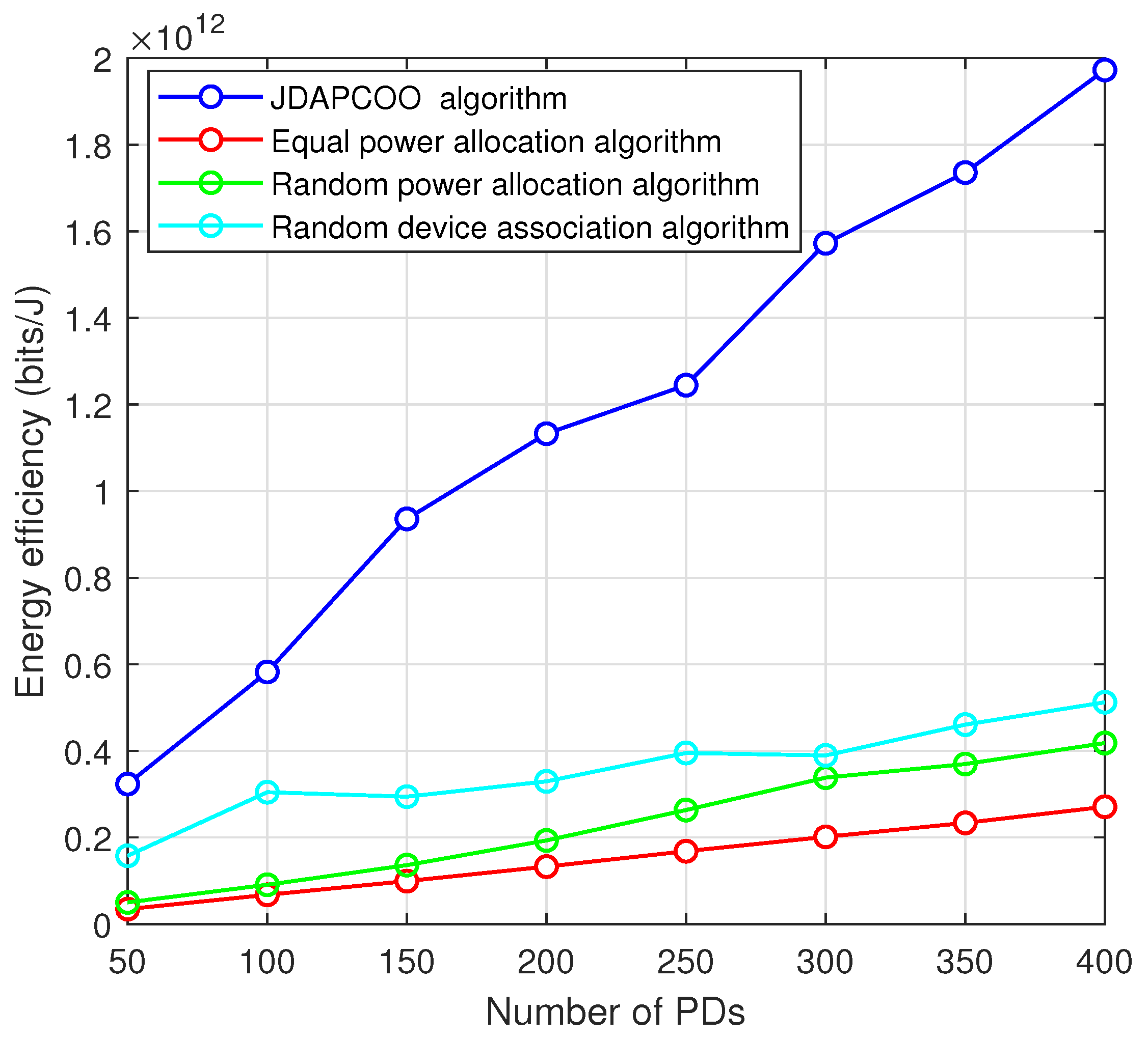 Sensors 22 07085 g007 Sensors 22 07085 g007