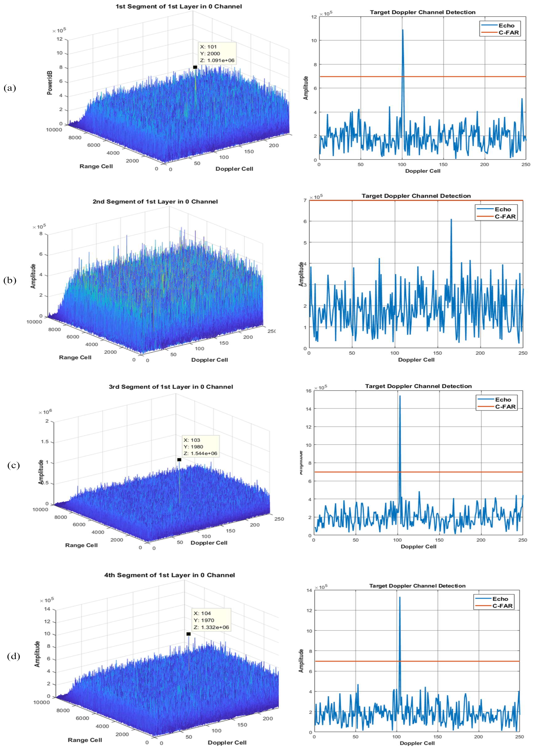 Sensors 22 07086 g006 550