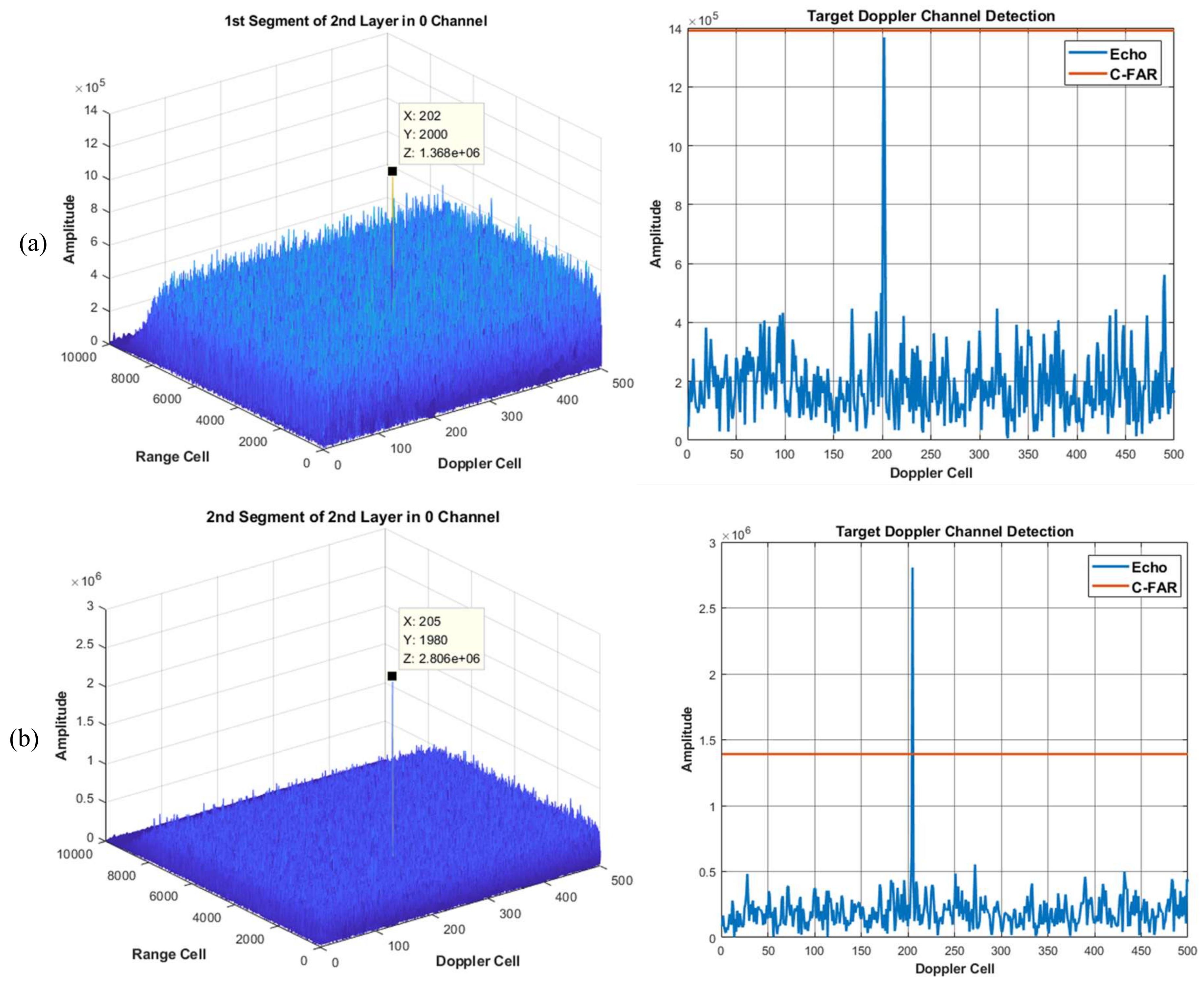 Sensors 22 07086 g007 550
