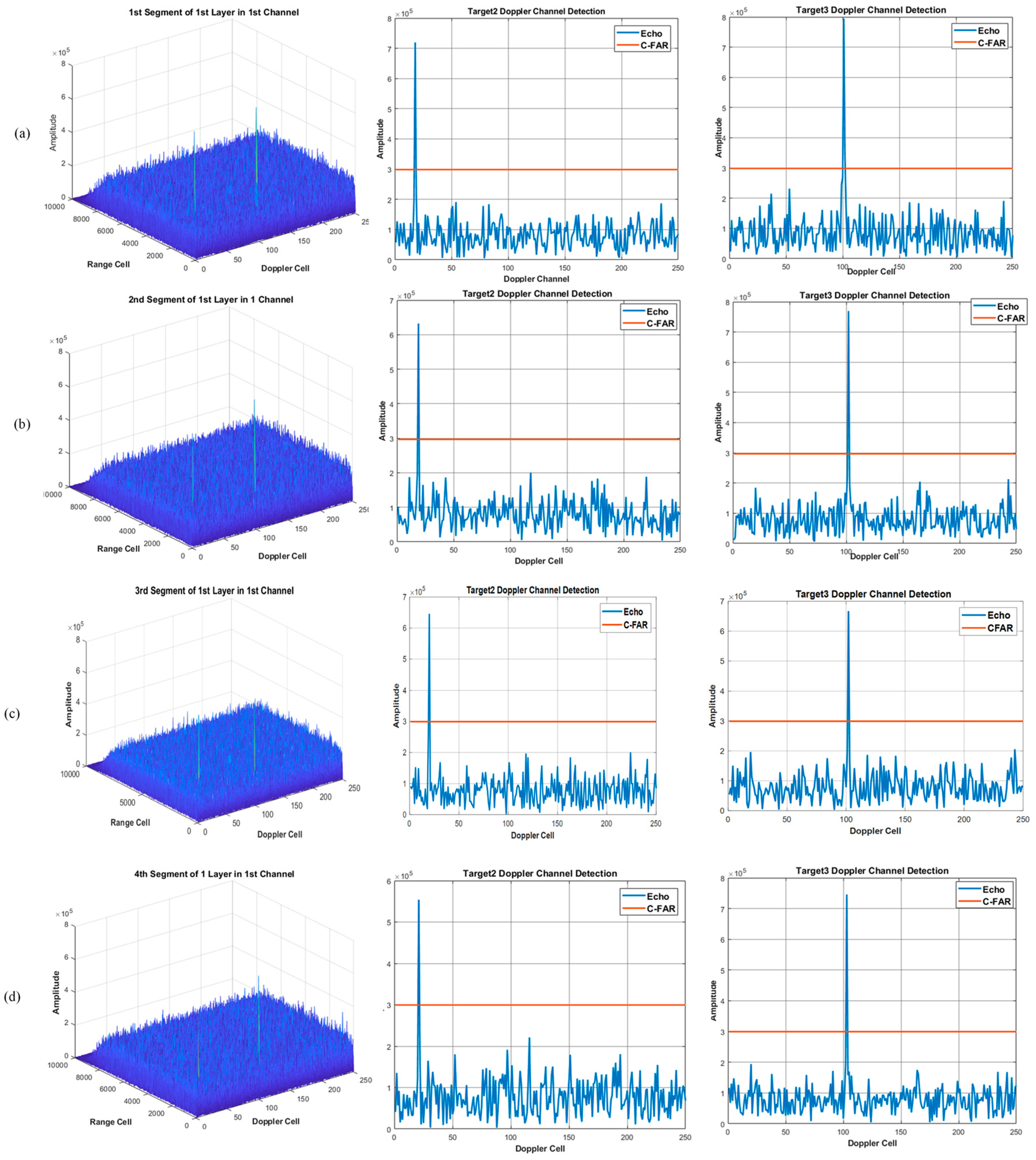 Sensors 22 07086 g009 550