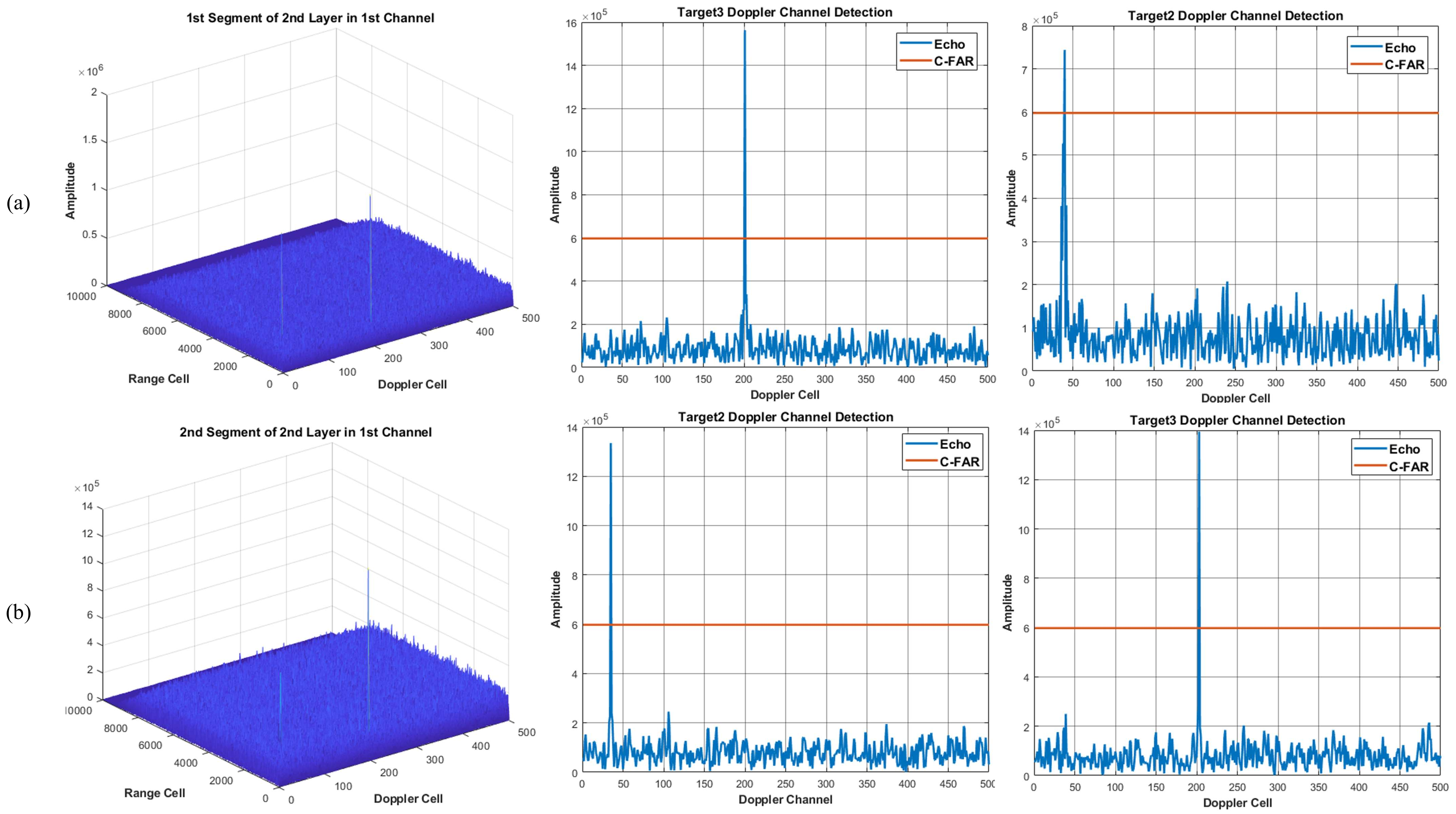 Sensors 22 07086 g010 550