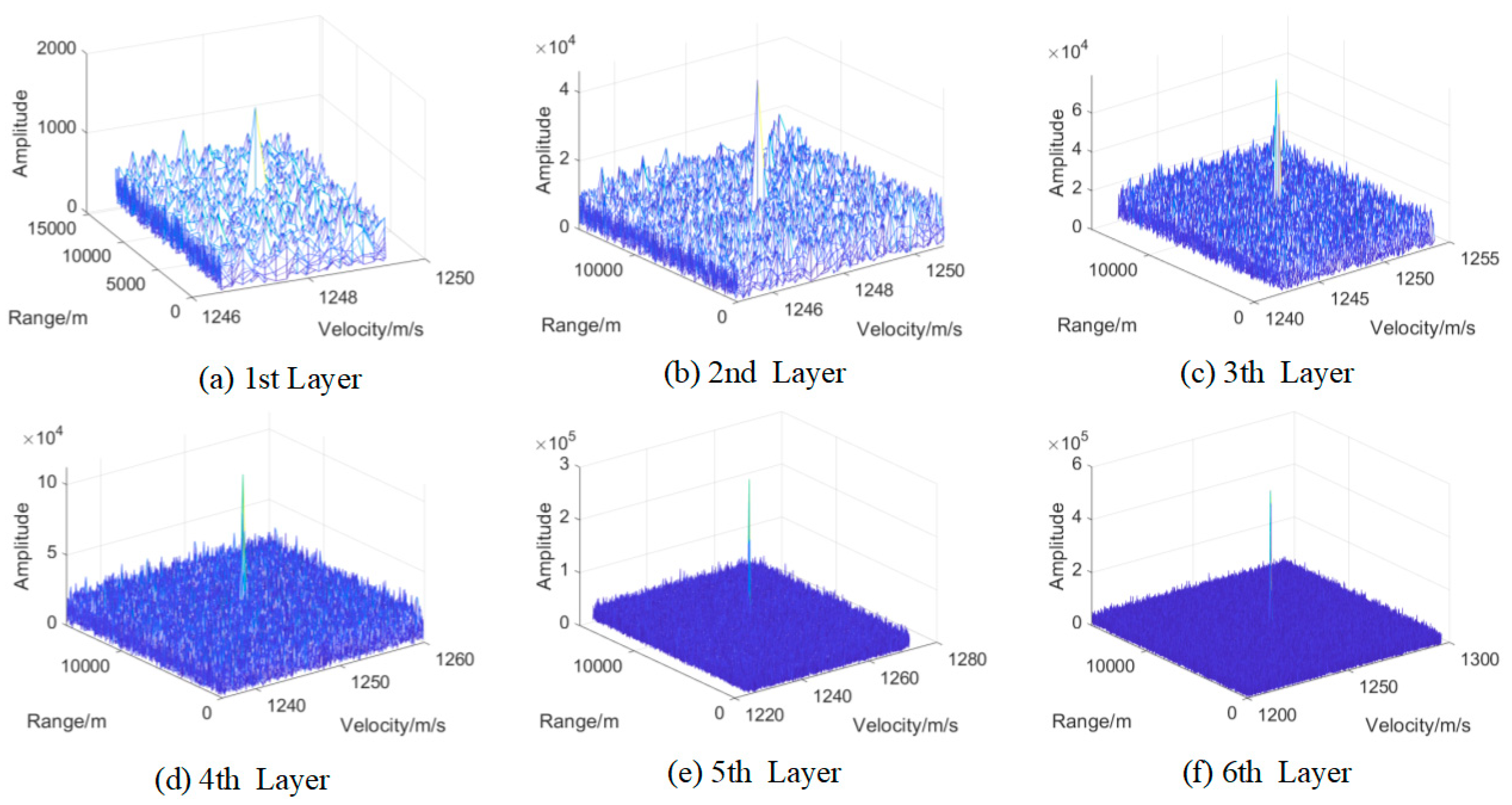 Sensors 22 07086 g015 550