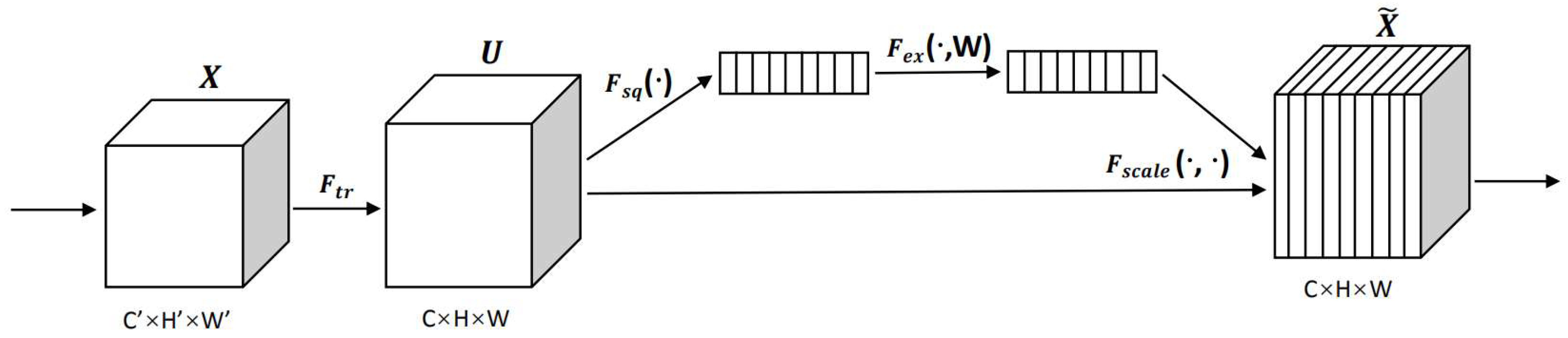 Sensors 22 07088 g003
