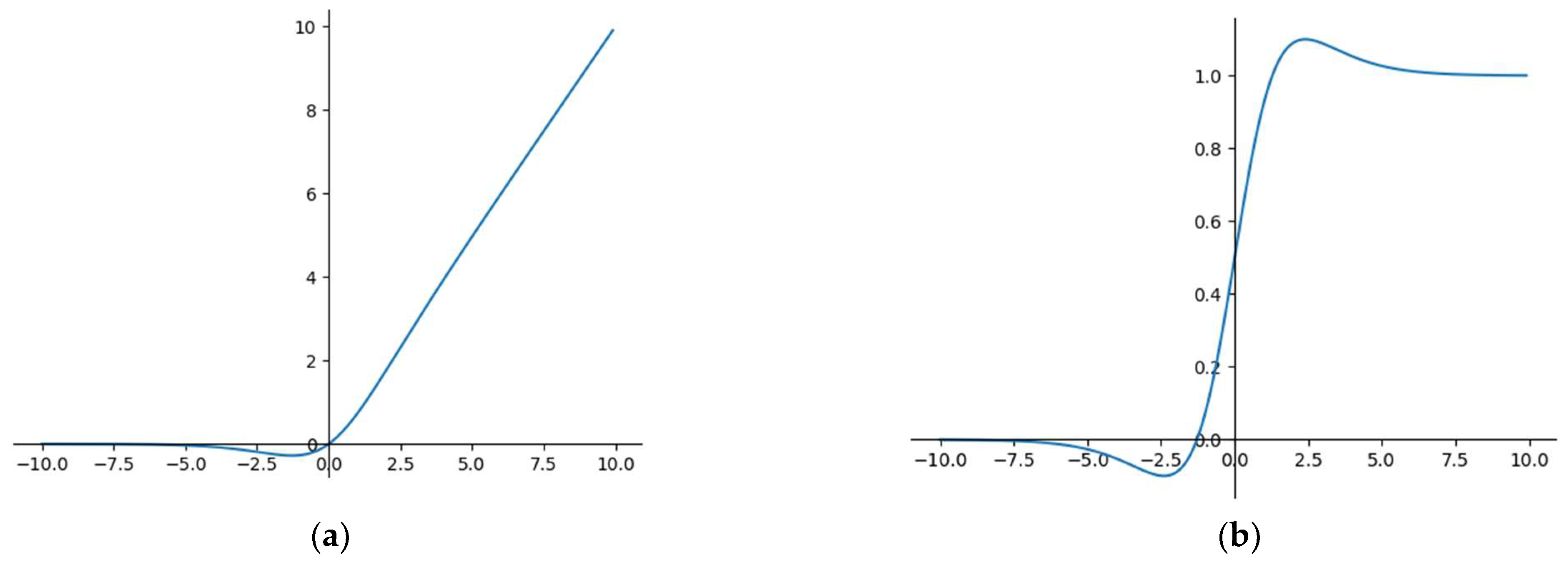 Sensors 22 07088 g006