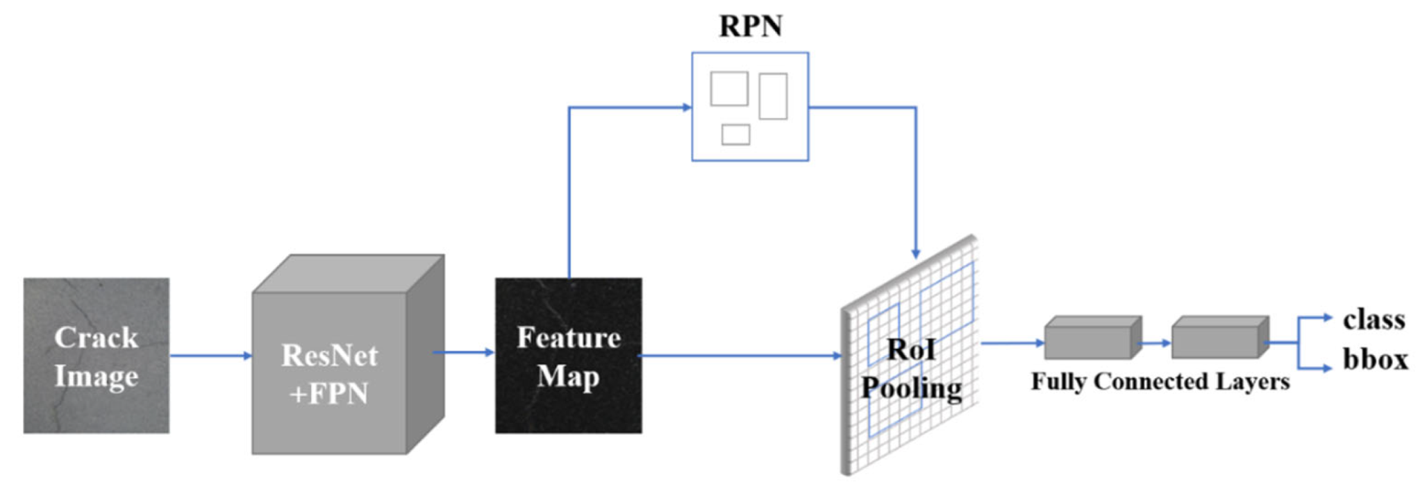 Sensors 22 07089 g006 550