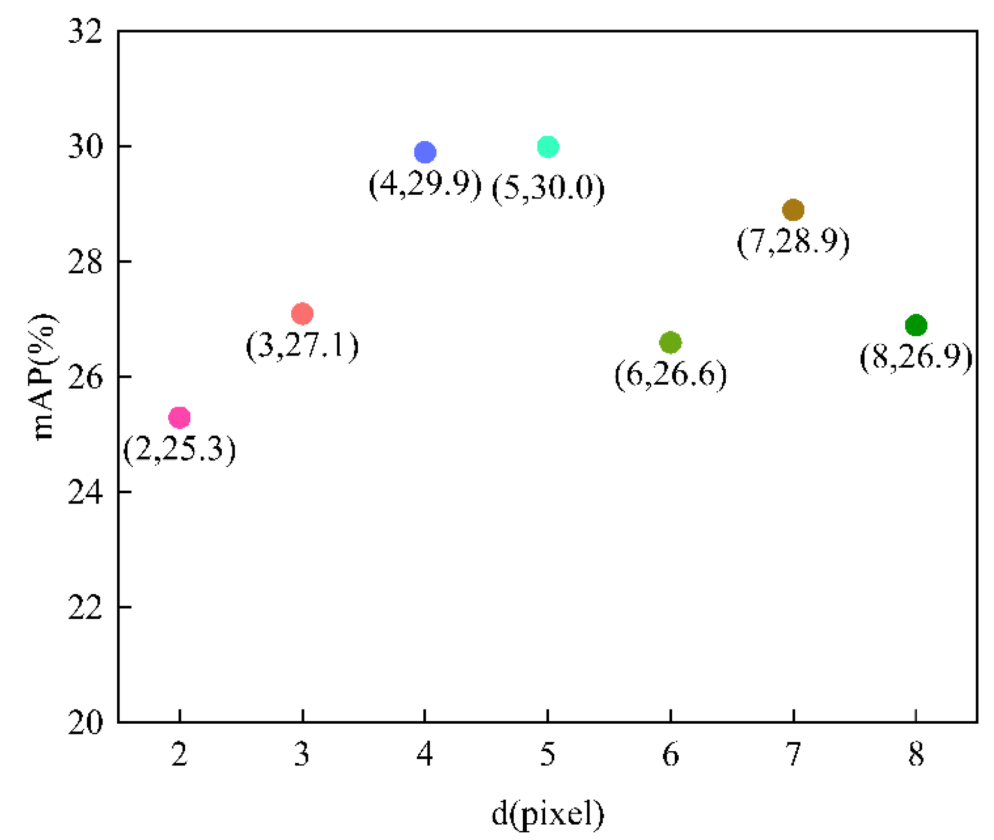 Sensors 22 07089 g012 550