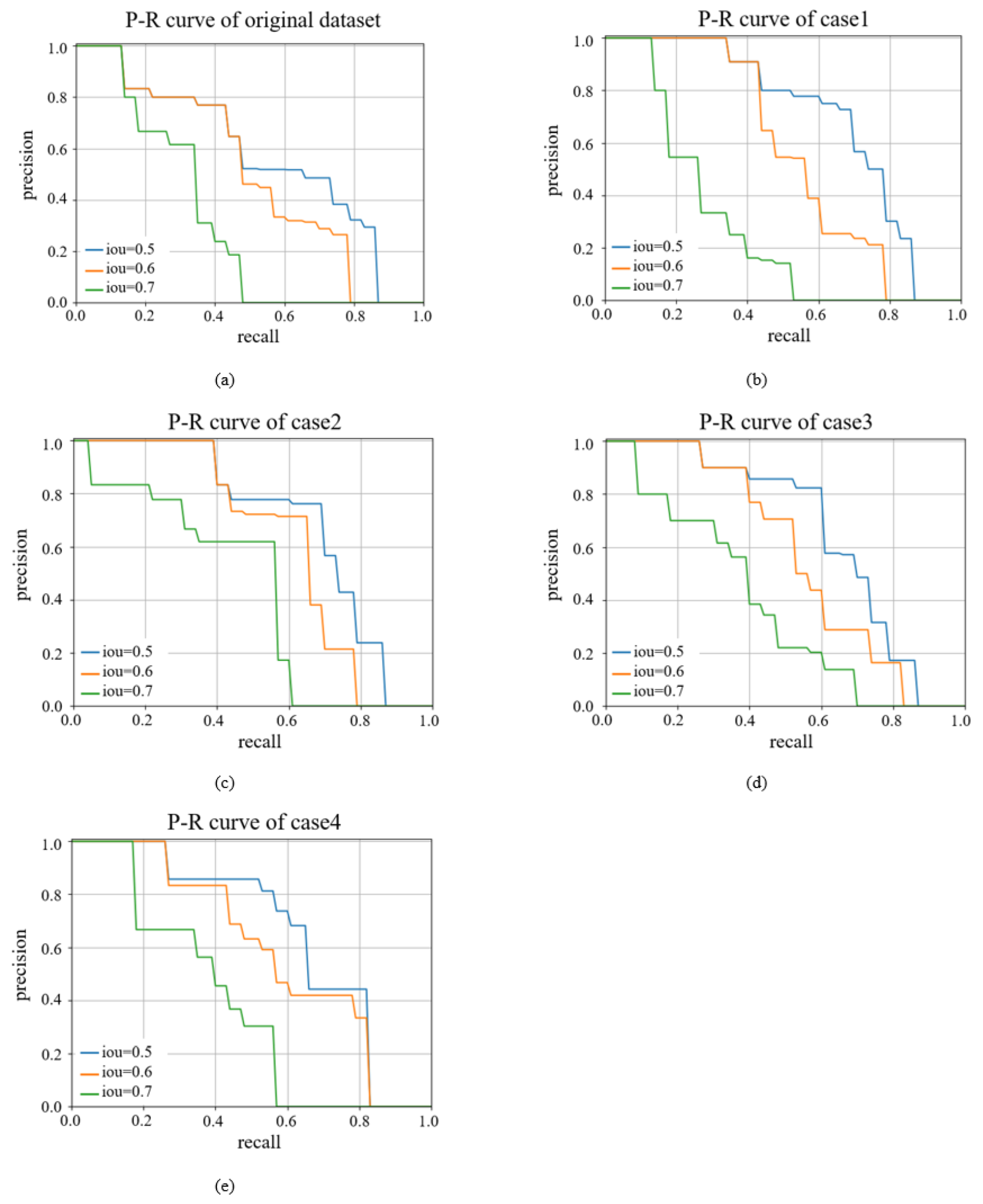 Sensors 22 07089 g014 550