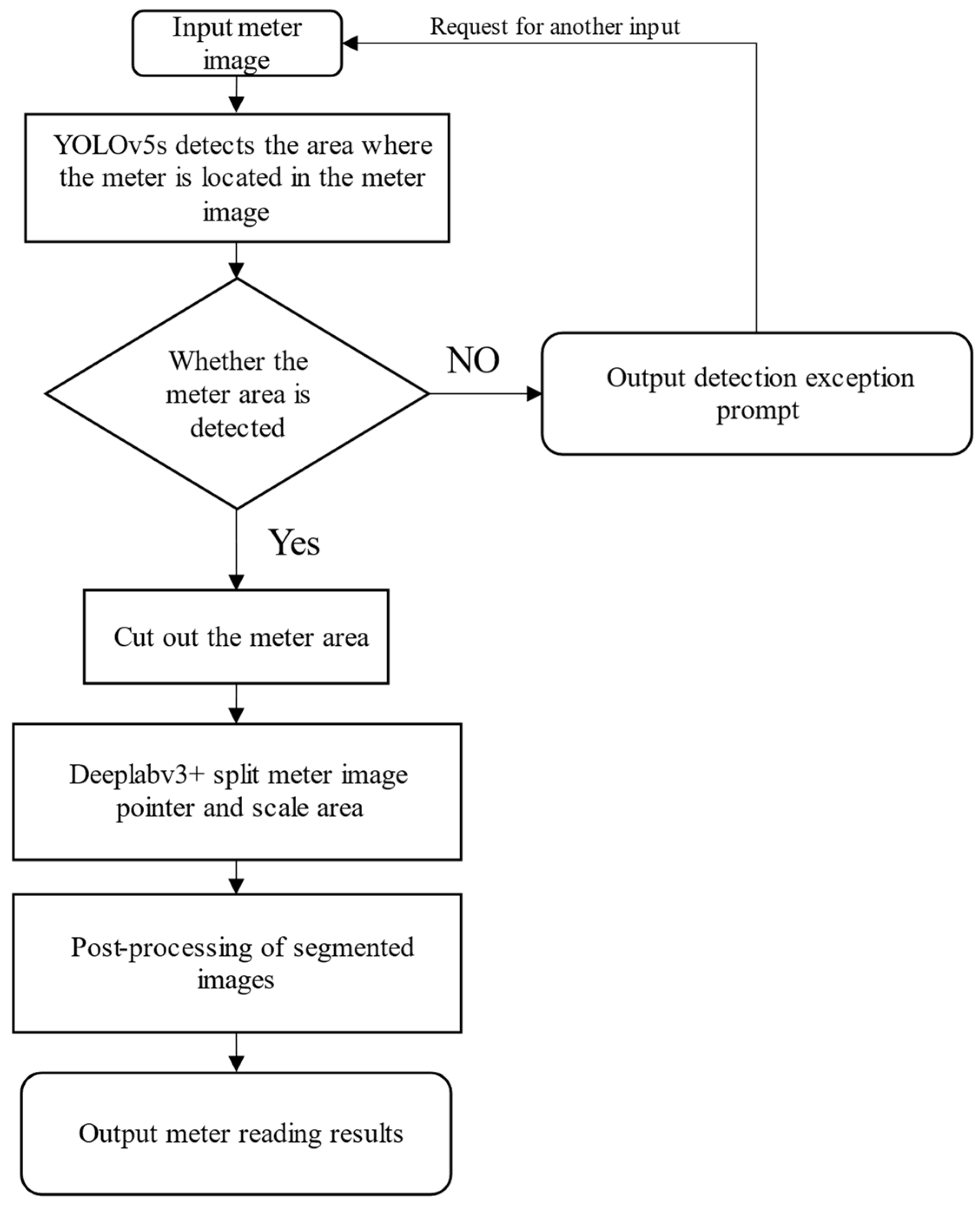 Sensors 22 07090 g001