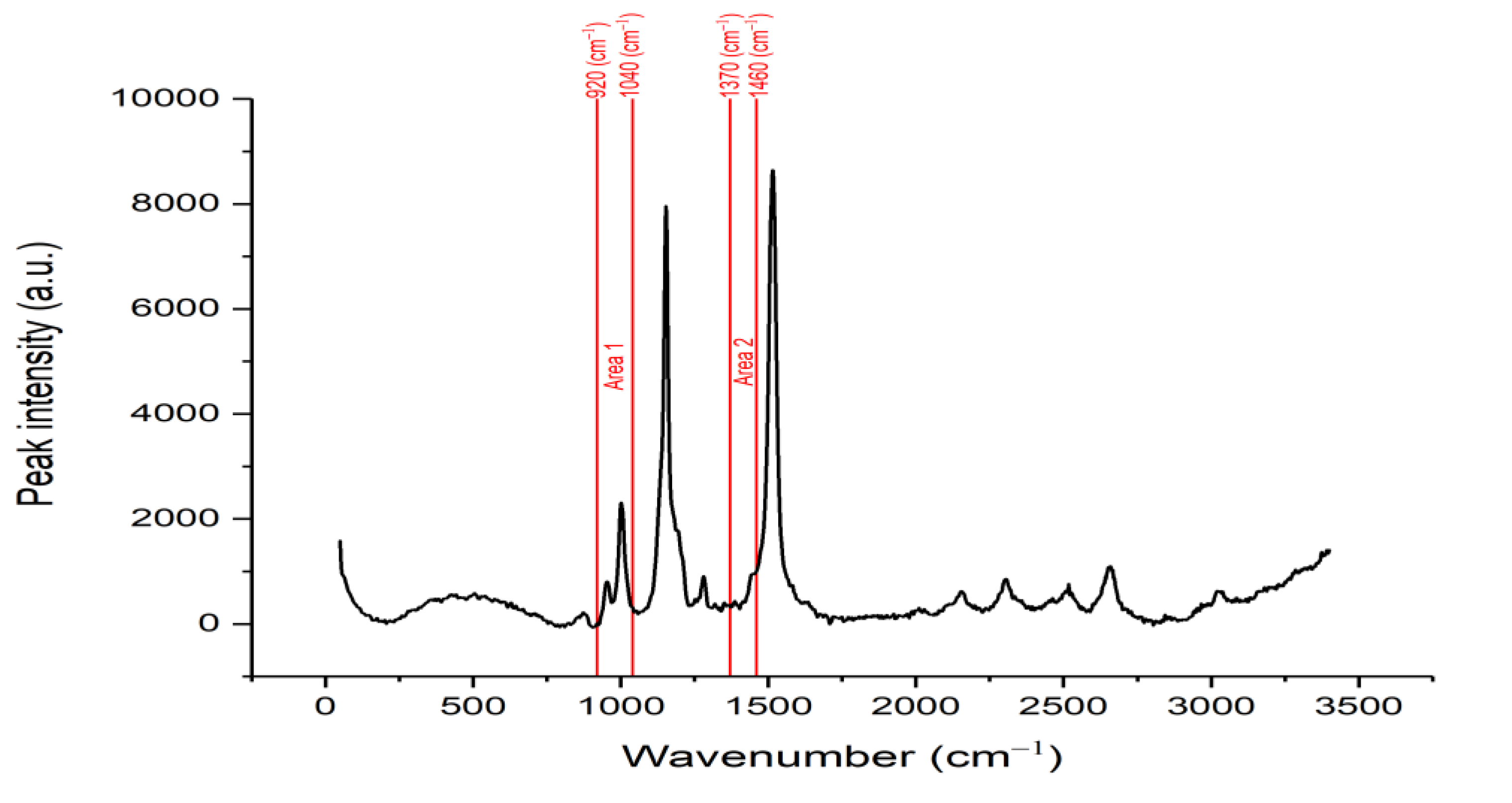Sensors 22 07091 g001