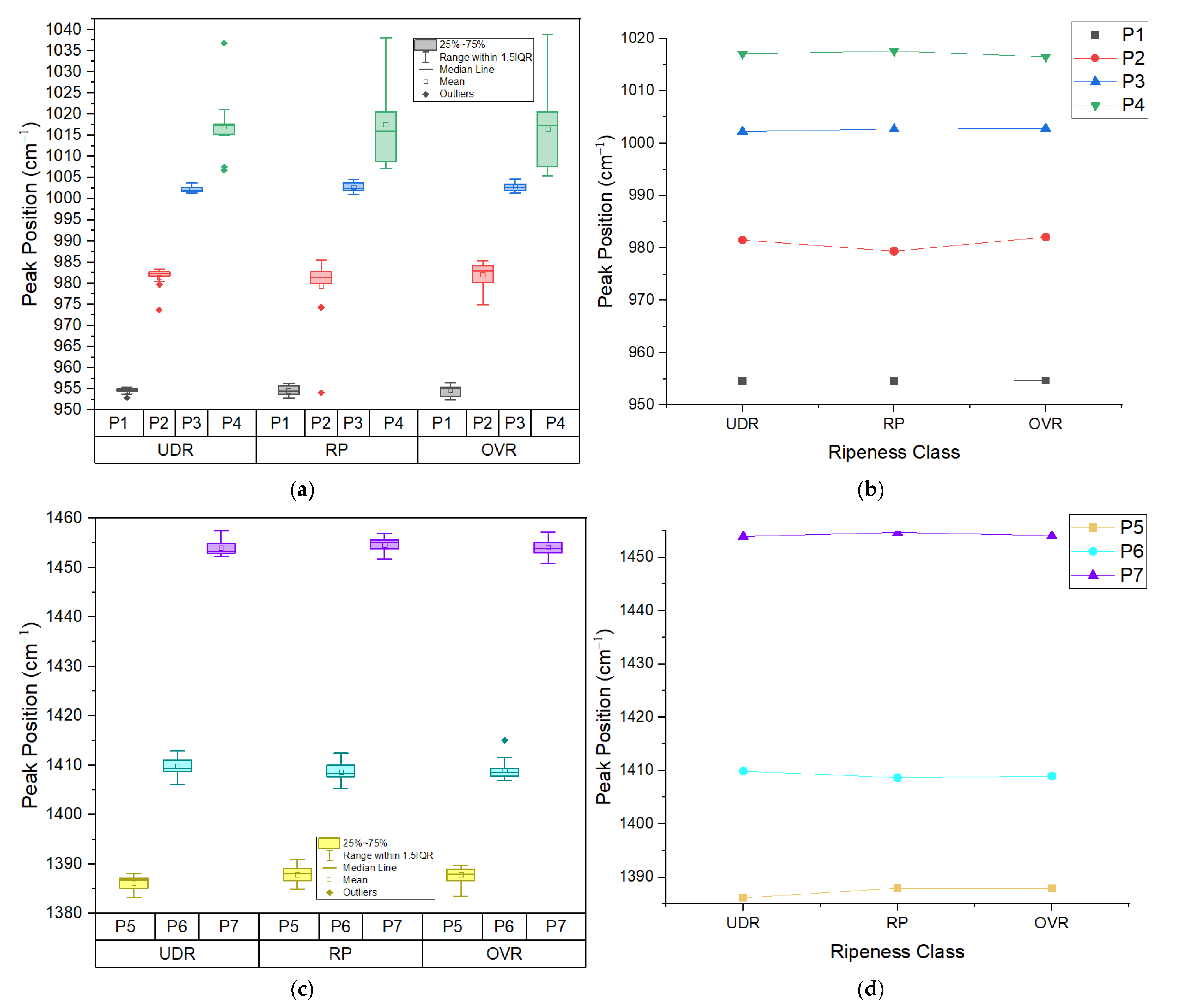 Sensors 22 07091 g005