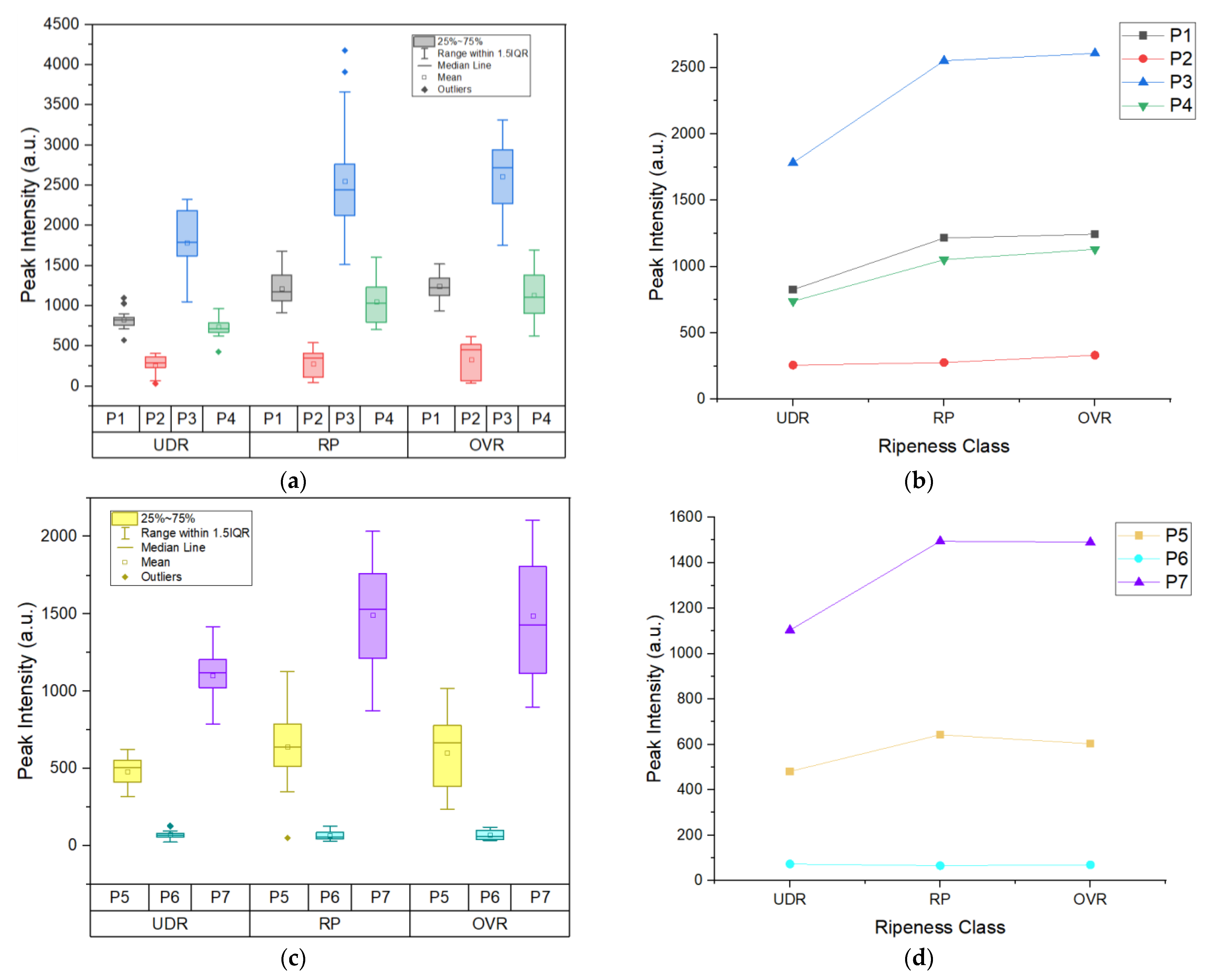 Sensors 22 07091 g006