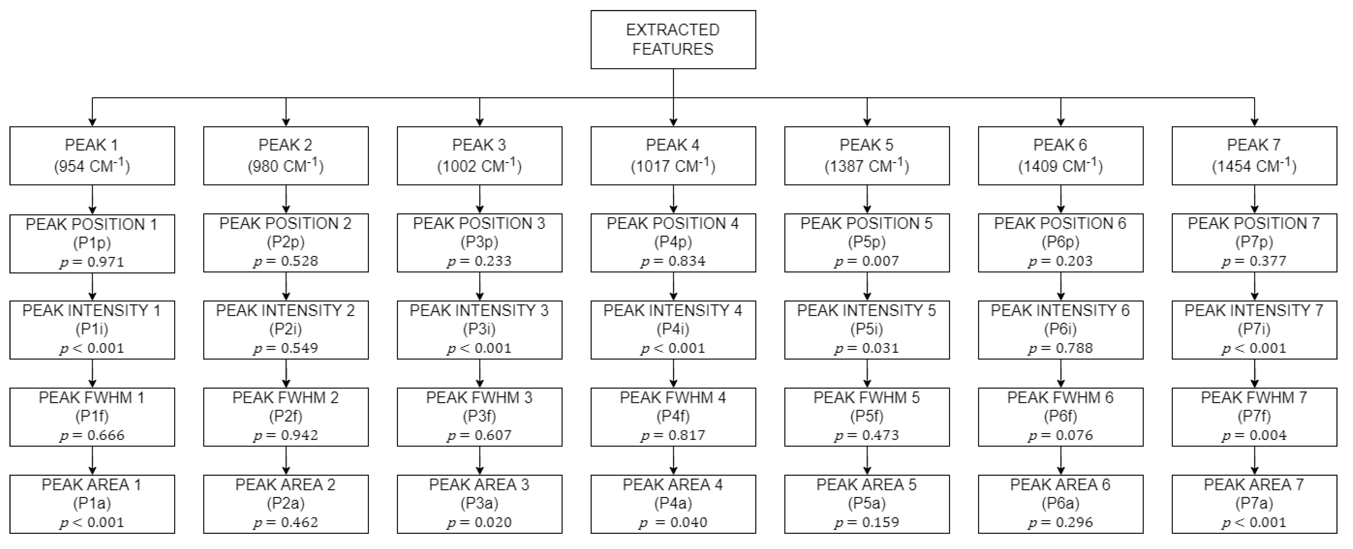 Sensors 22 07091 g009