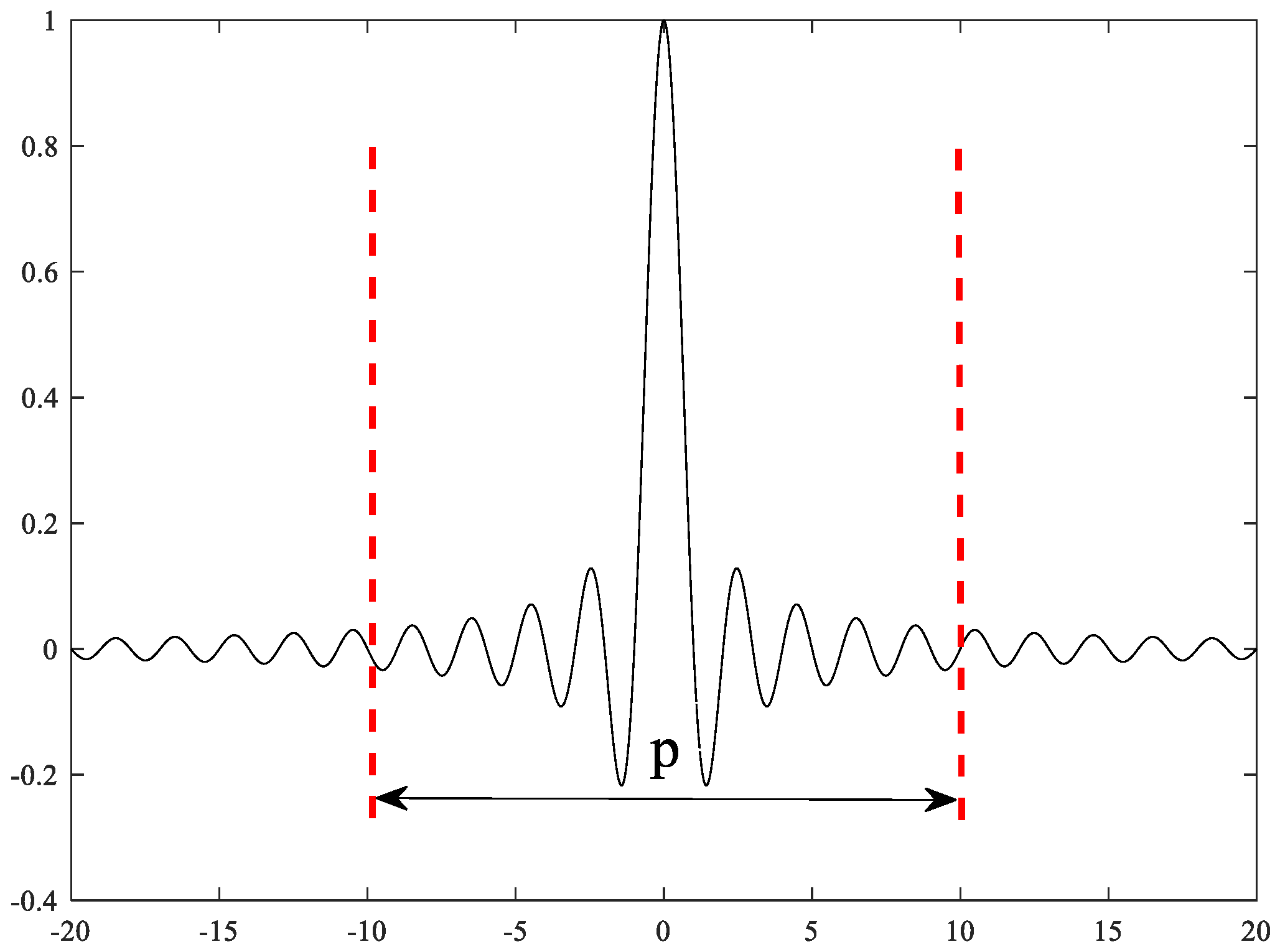 Sensors 22 07093 g002