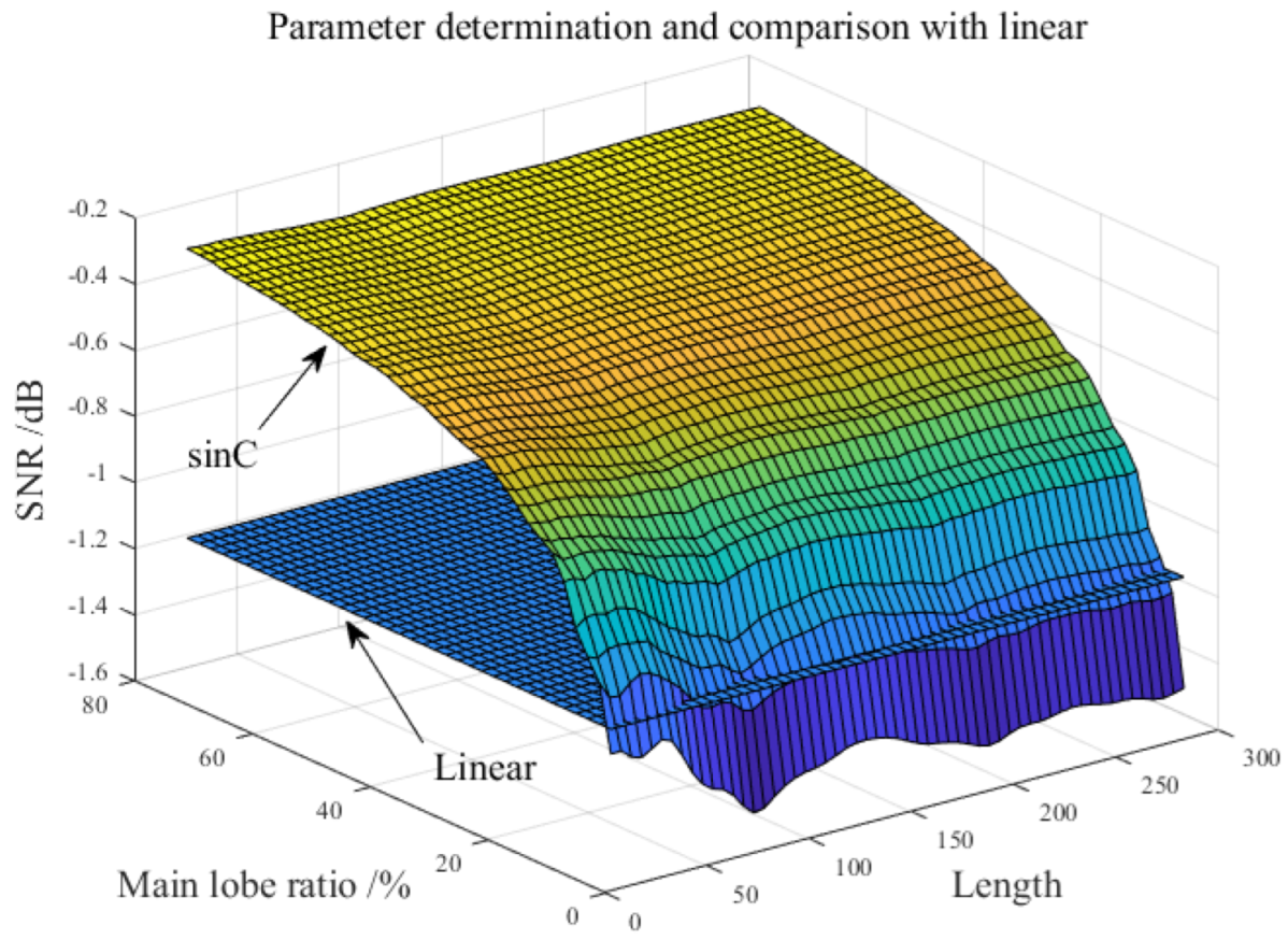 Sensors 22 07093 g003