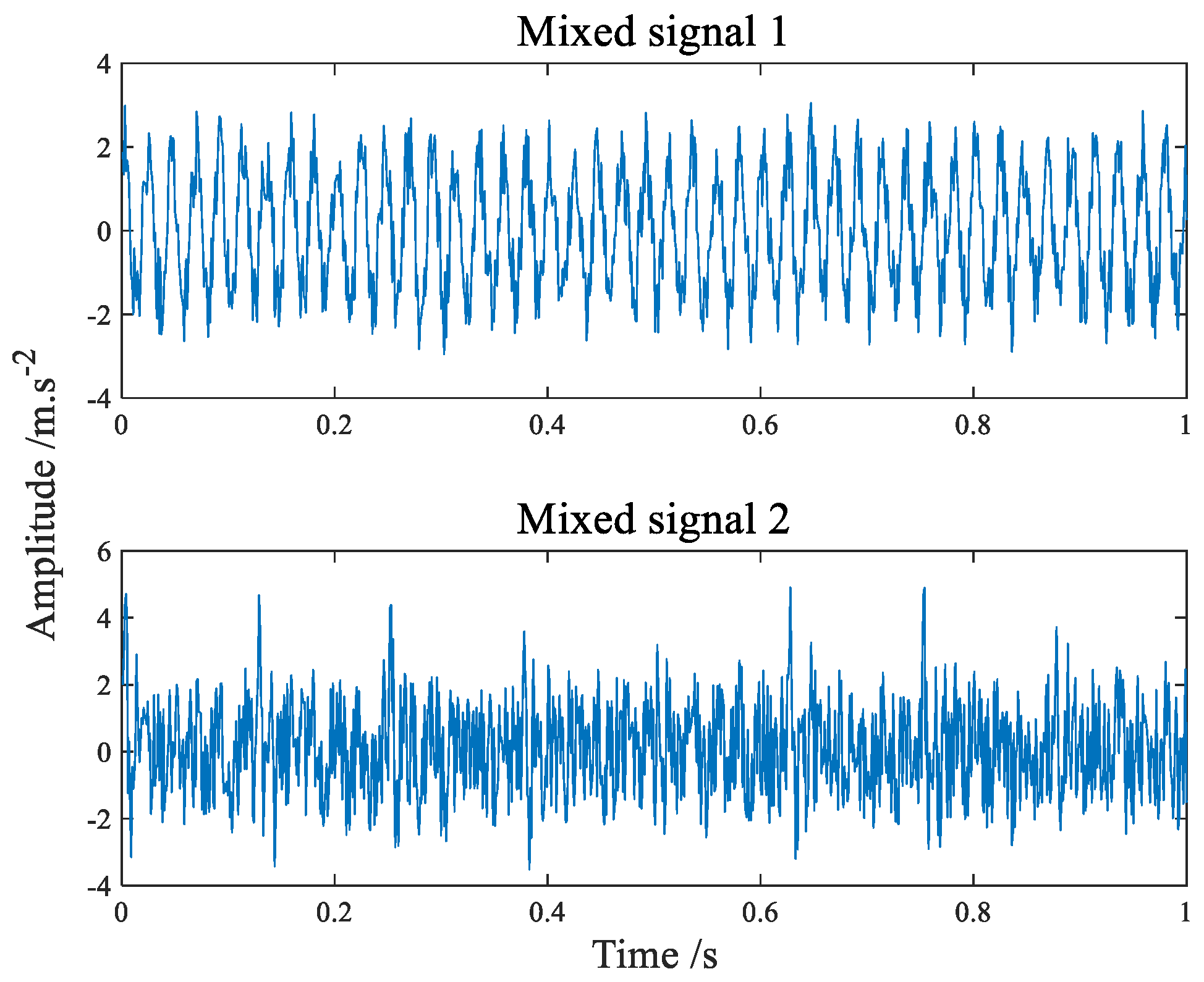 Sensors 22 07093 g006