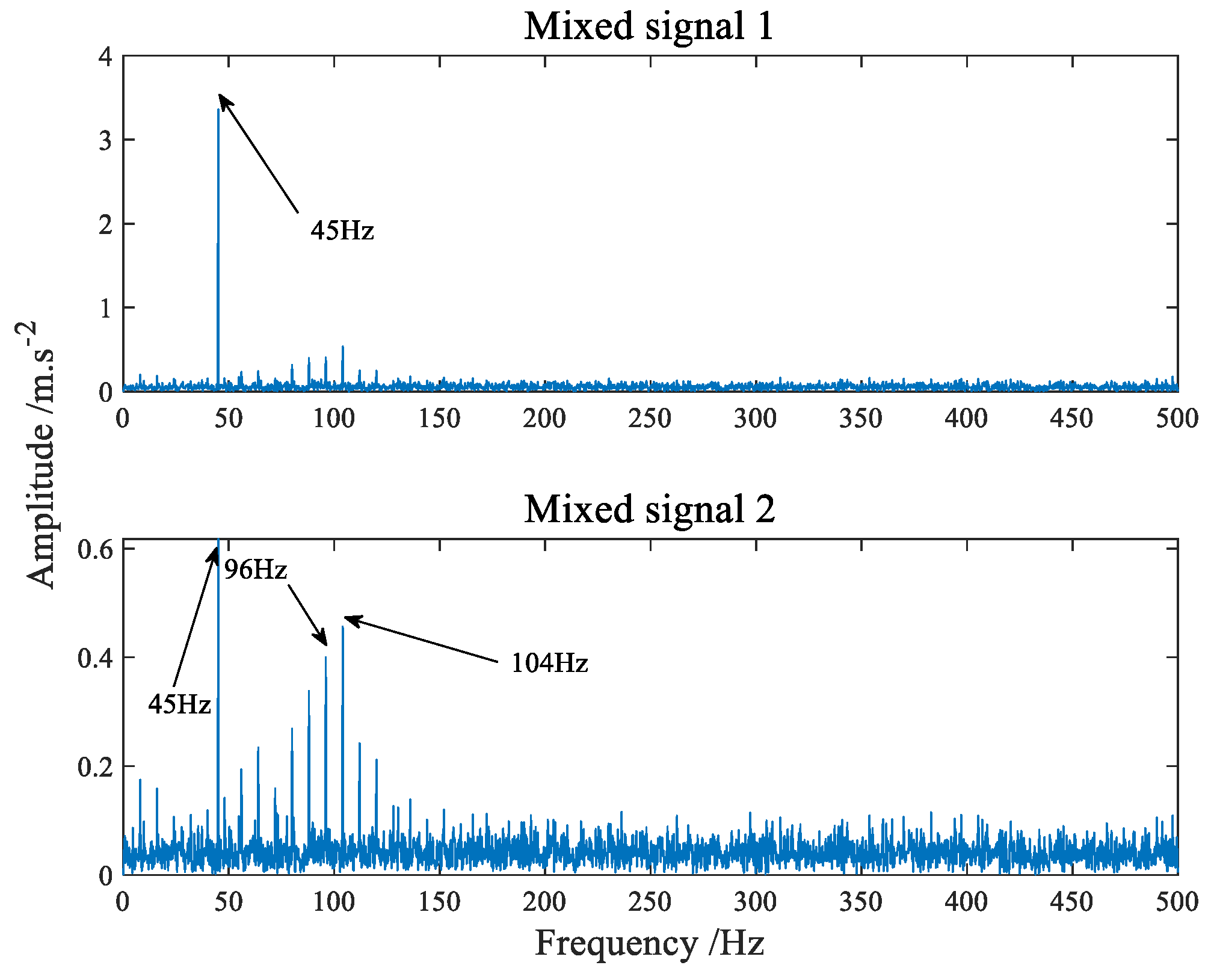 Sensors 22 07093 g007