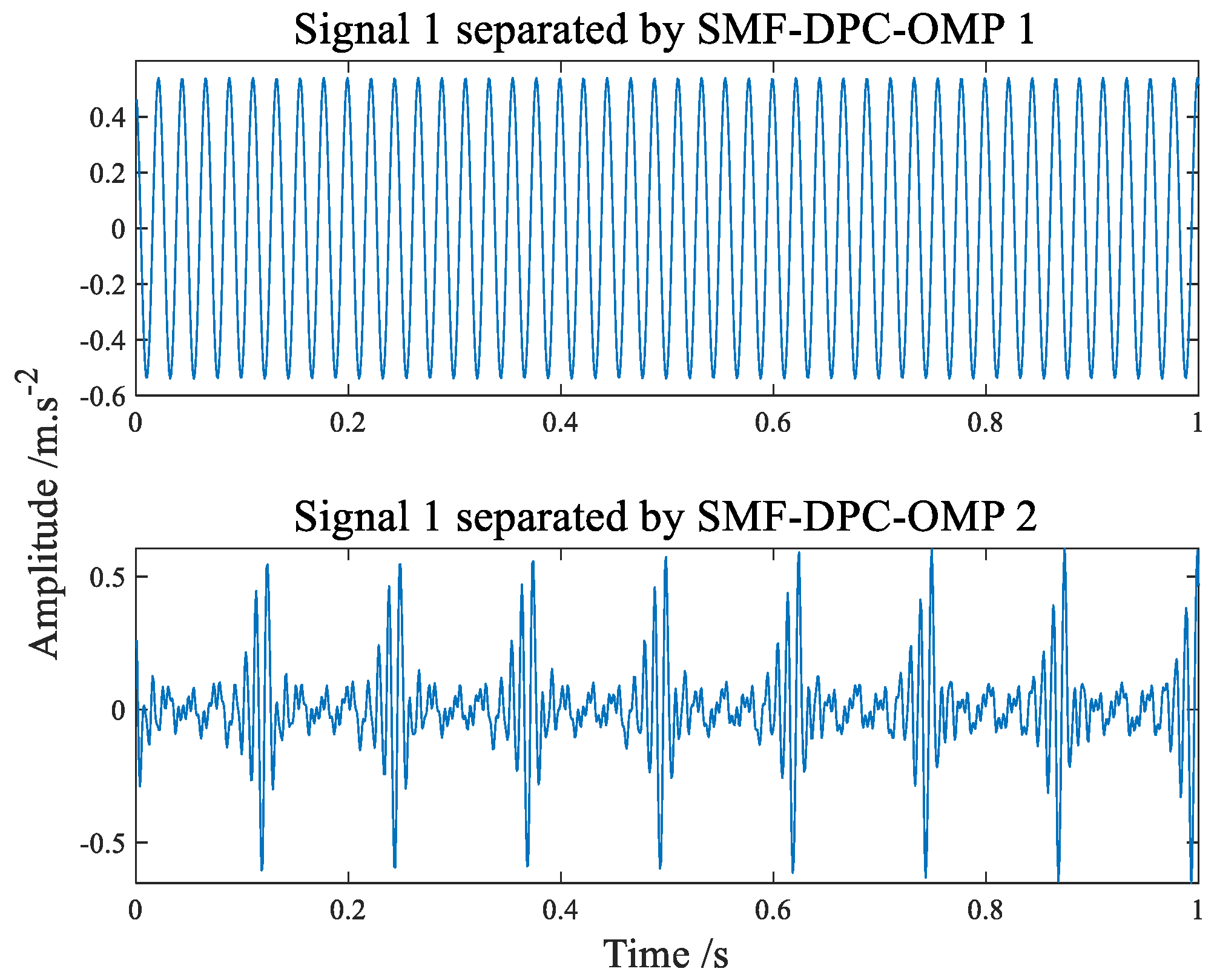 Sensors 22 07093 g008