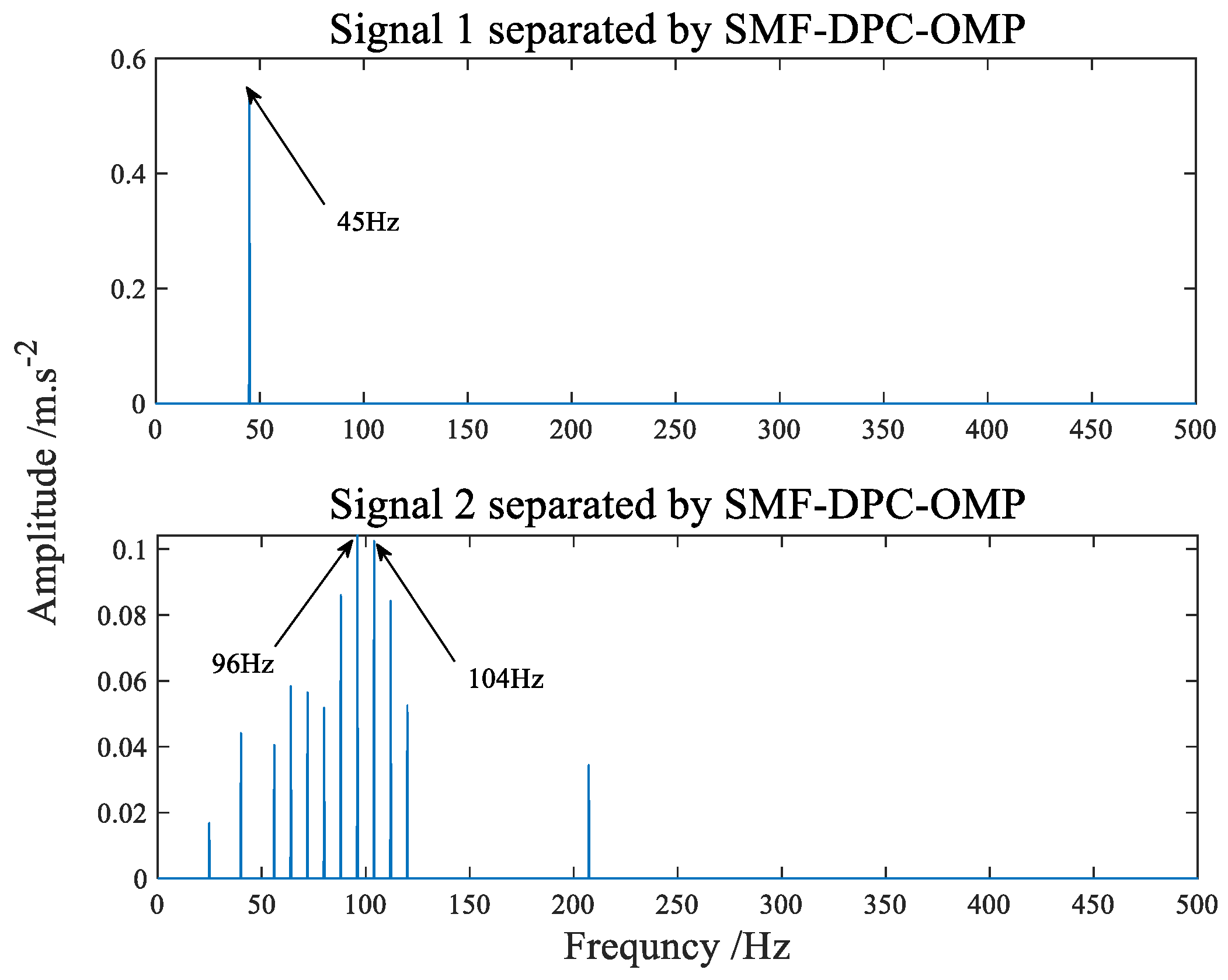 Sensors 22 07093 g009