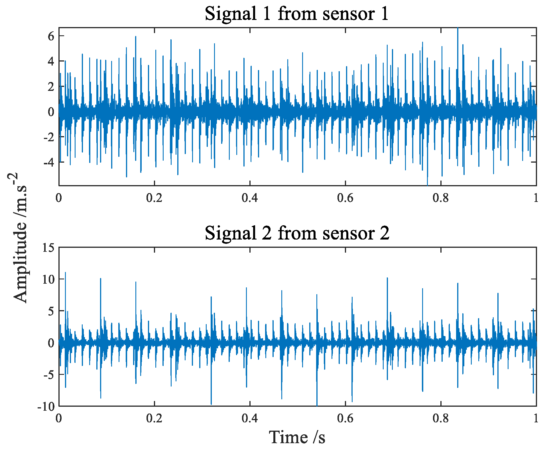 Sensors 22 07093 g012