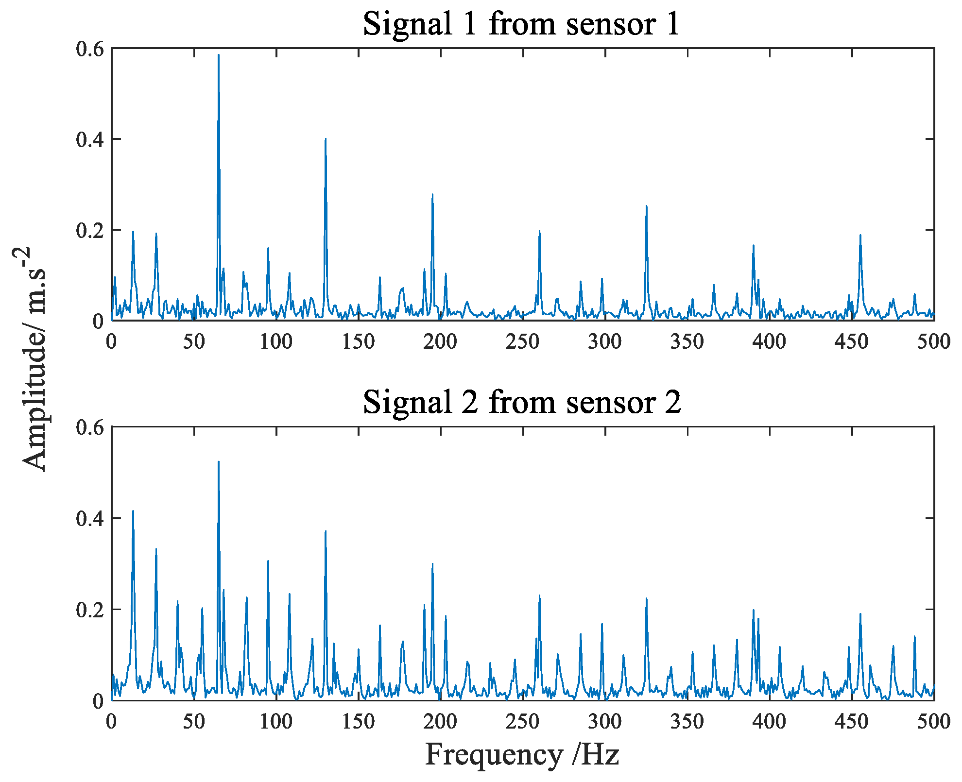 Sensors 22 07093 g013