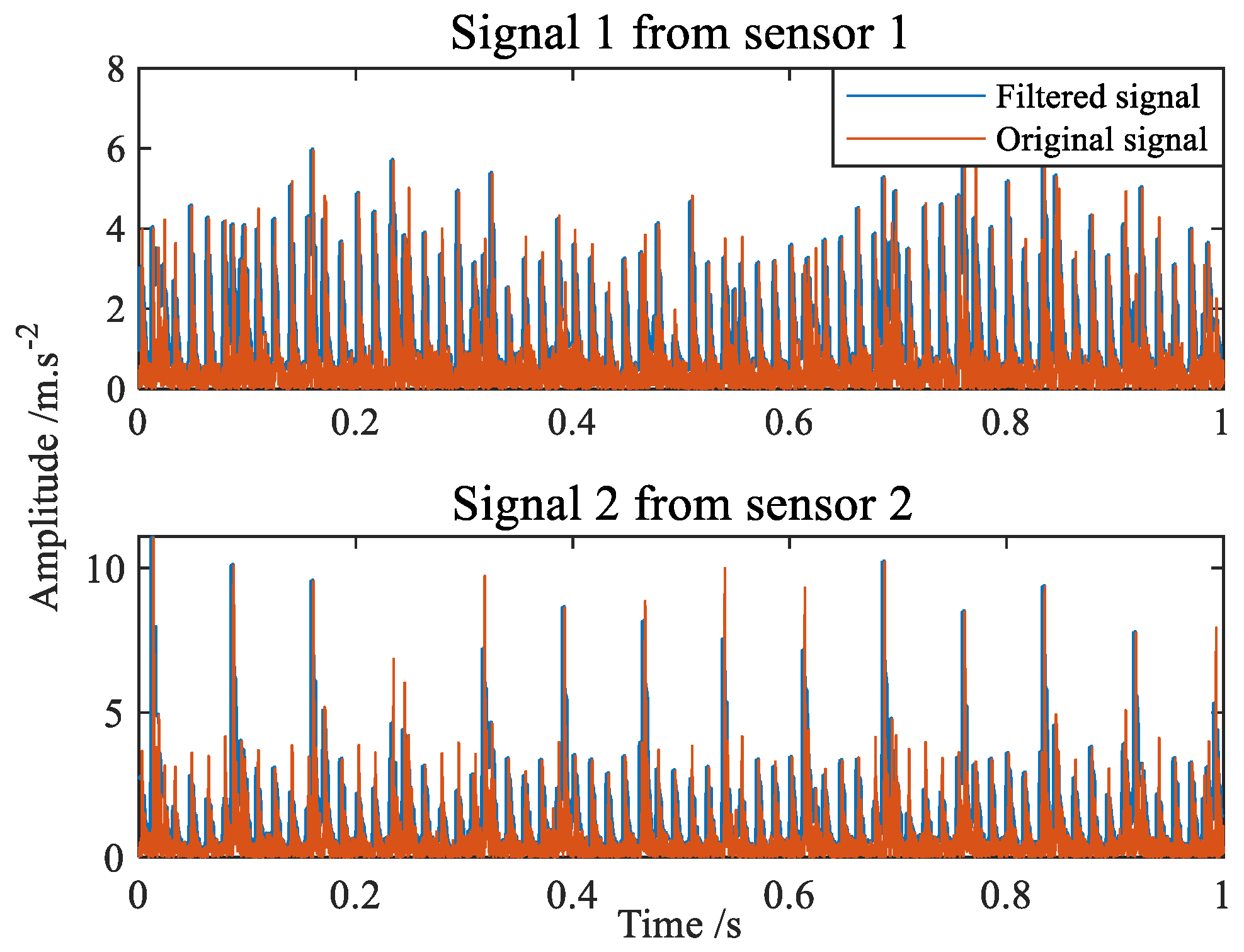 Sensors 22 07093 g014