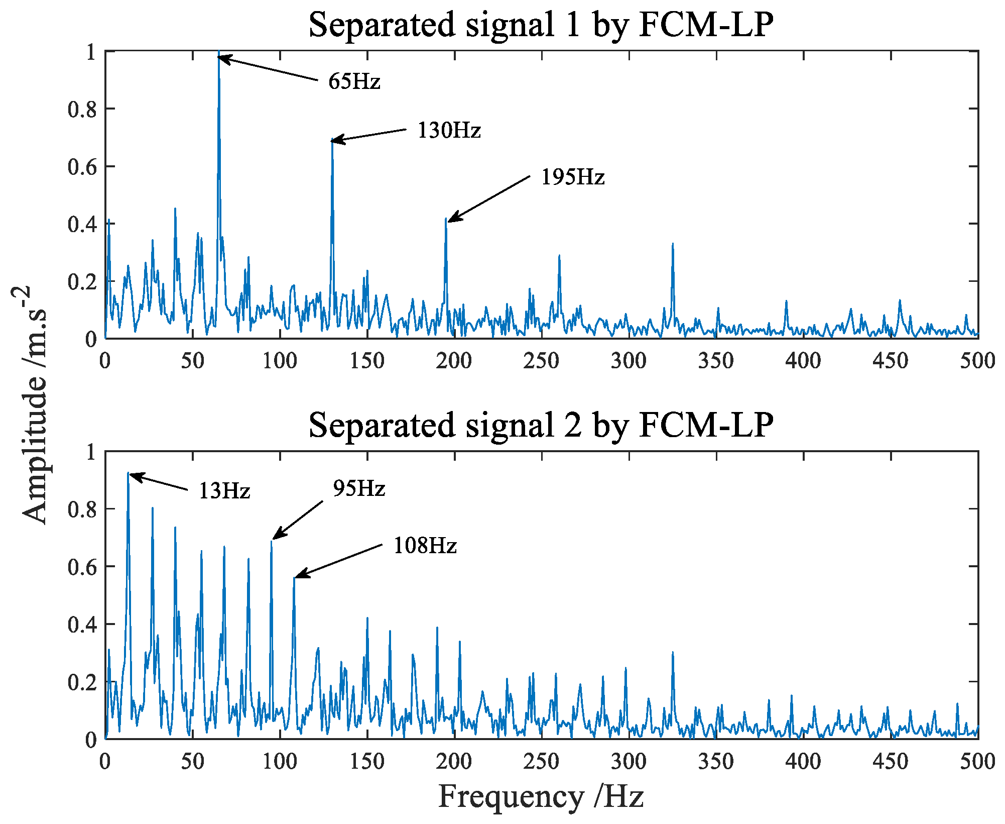 Sensors 22 07093 g017