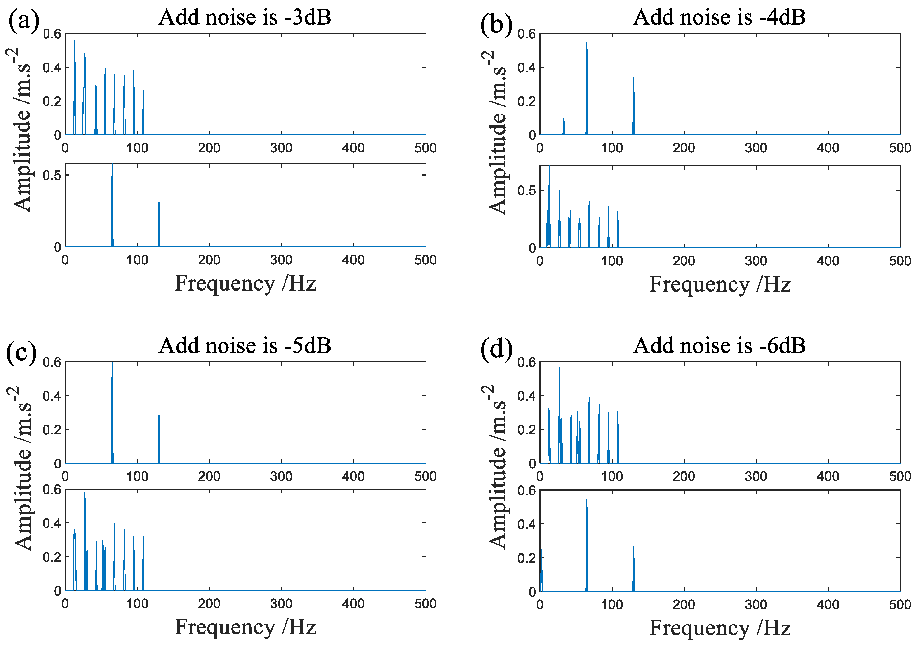 Sensors 22 07093 g020