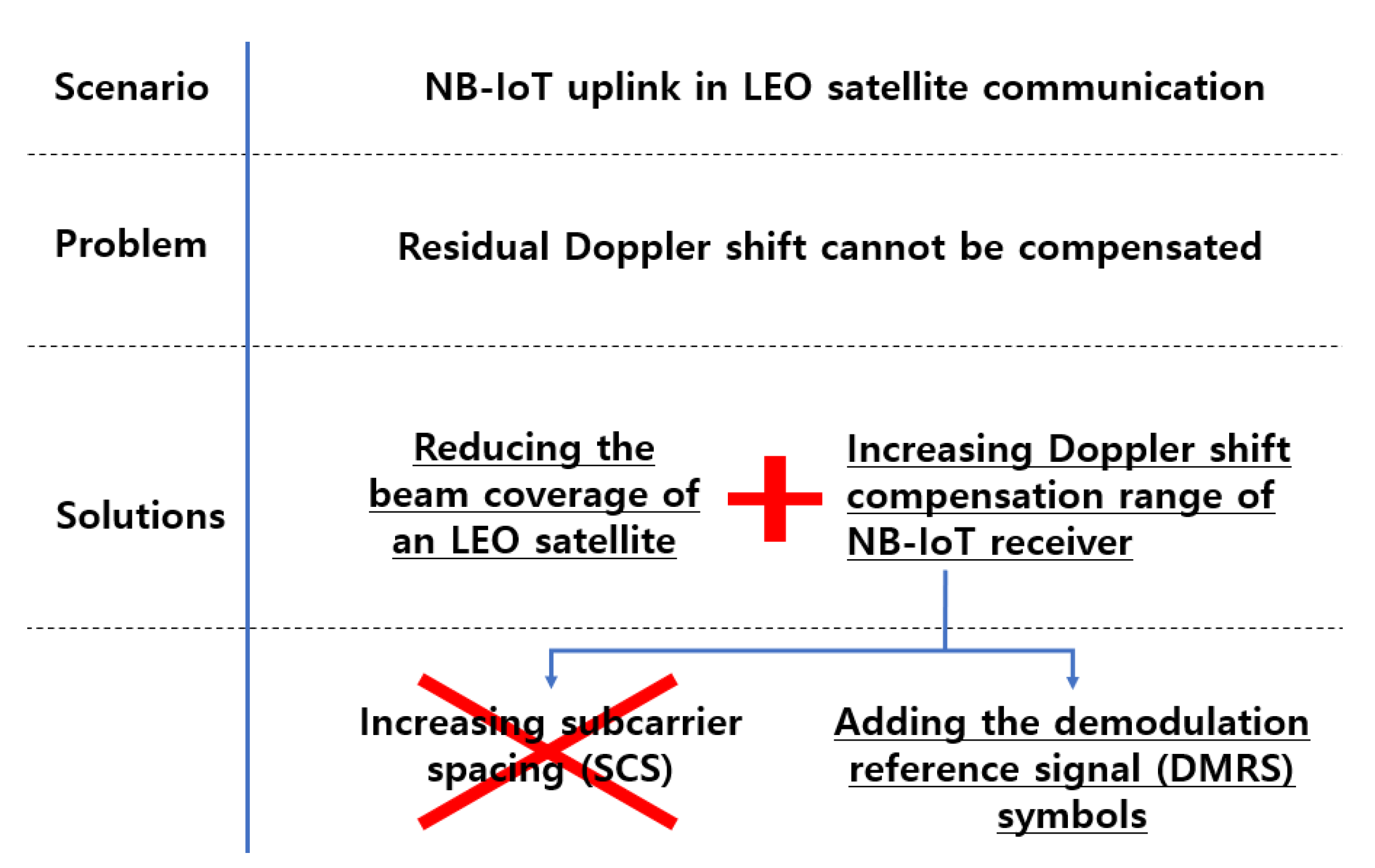 Sensors 22 07097 g001 Sensors 22 07097 g001