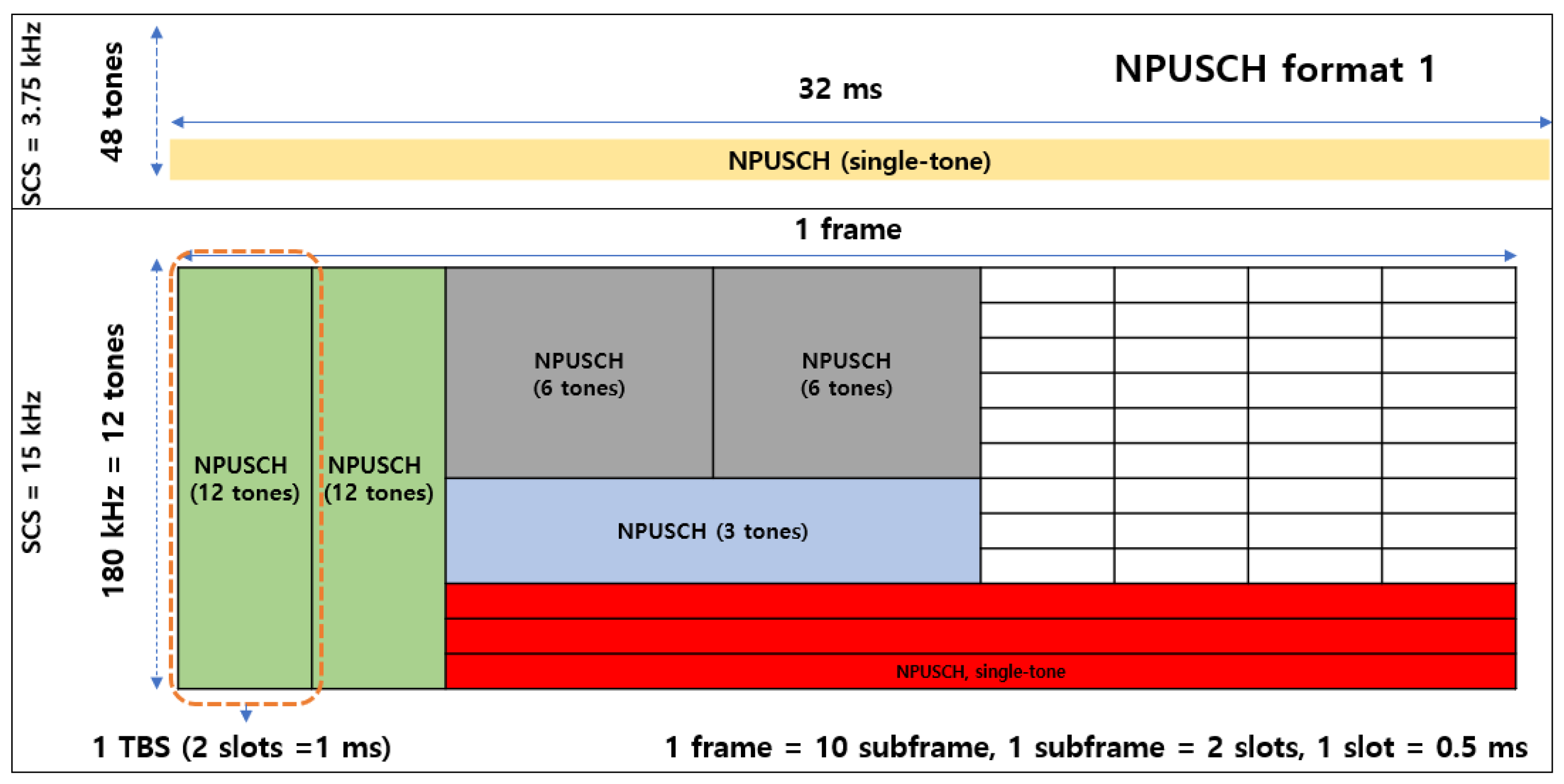 Sensors 22 07097 g003 Sensors 22 07097 g003
