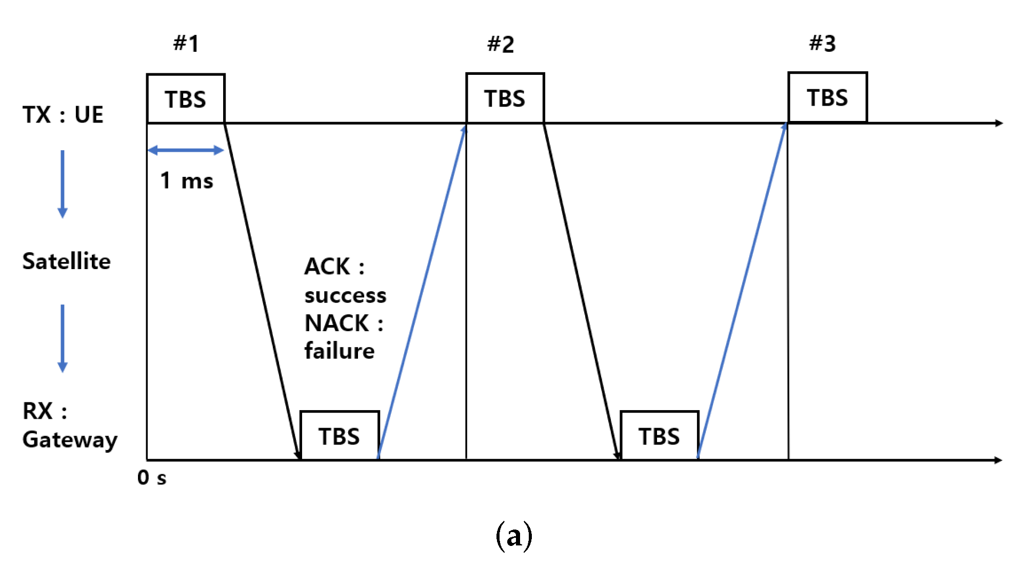 Sensors 22 07097 g005a Sensors 22 07097 g005a