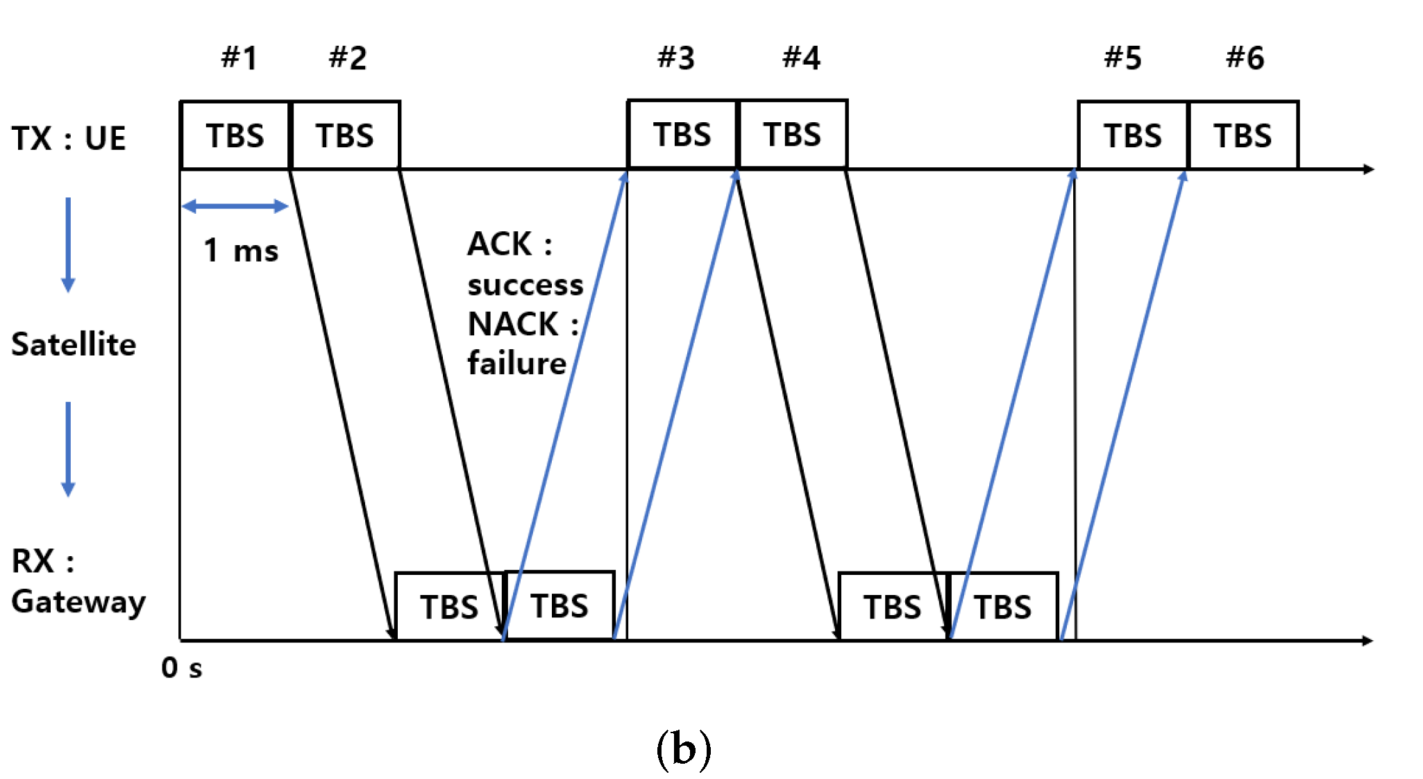 Sensors 22 07097 g005b Sensors 22 07097 g005b