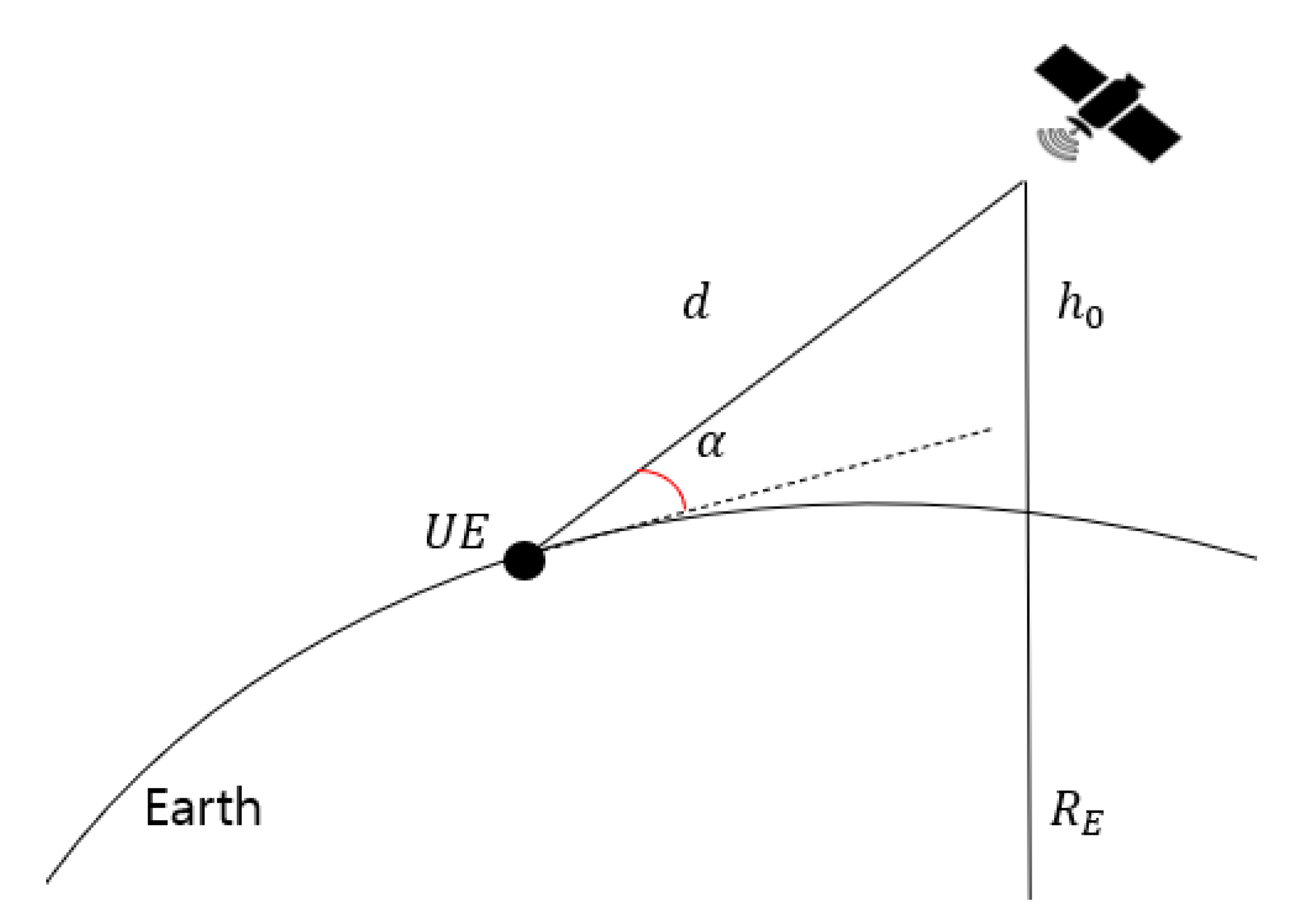 Sensors 22 07097 g006 Sensors 22 07097 g006