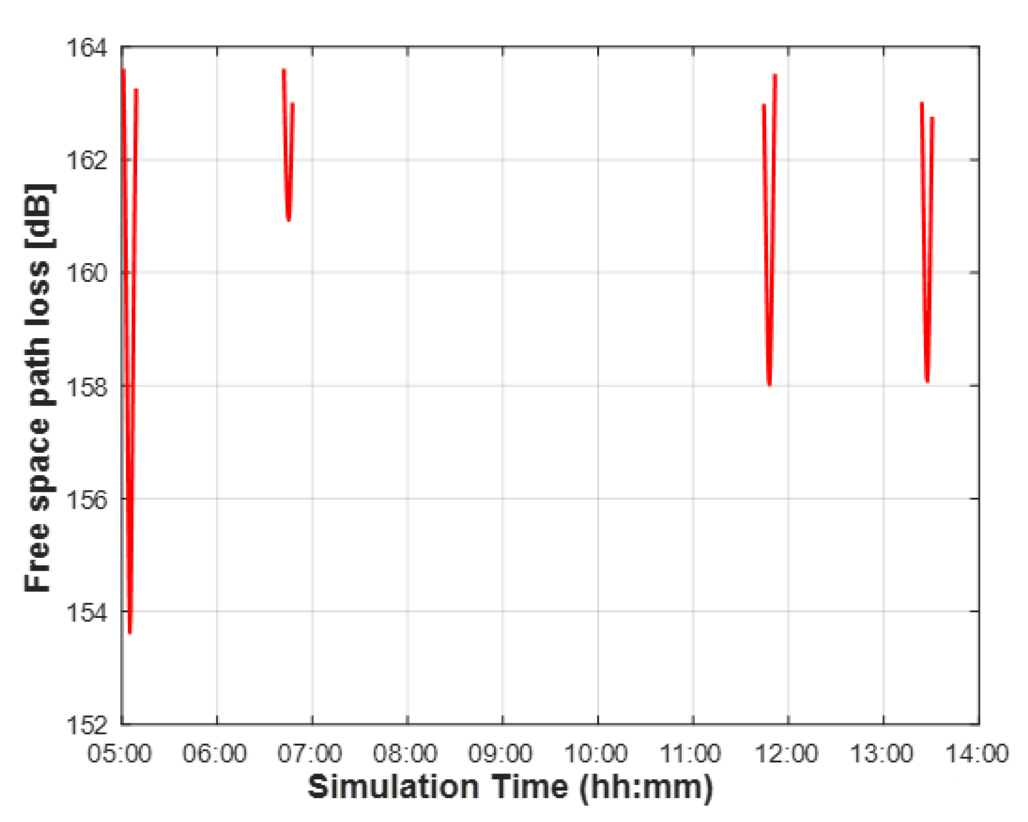 Sensors 22 07097 g007 Sensors 22 07097 g007