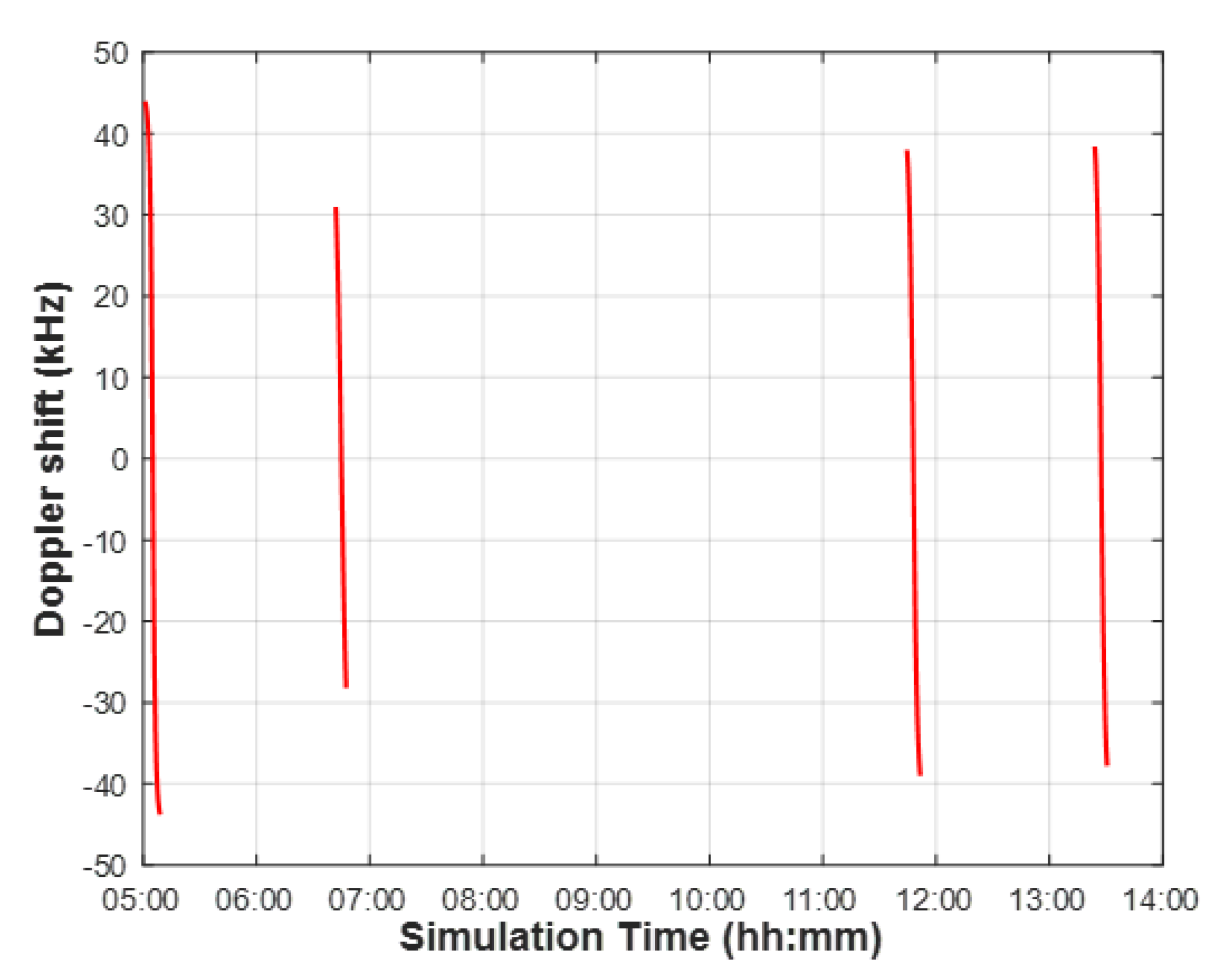 Sensors 22 07097 g008 Sensors 22 07097 g008