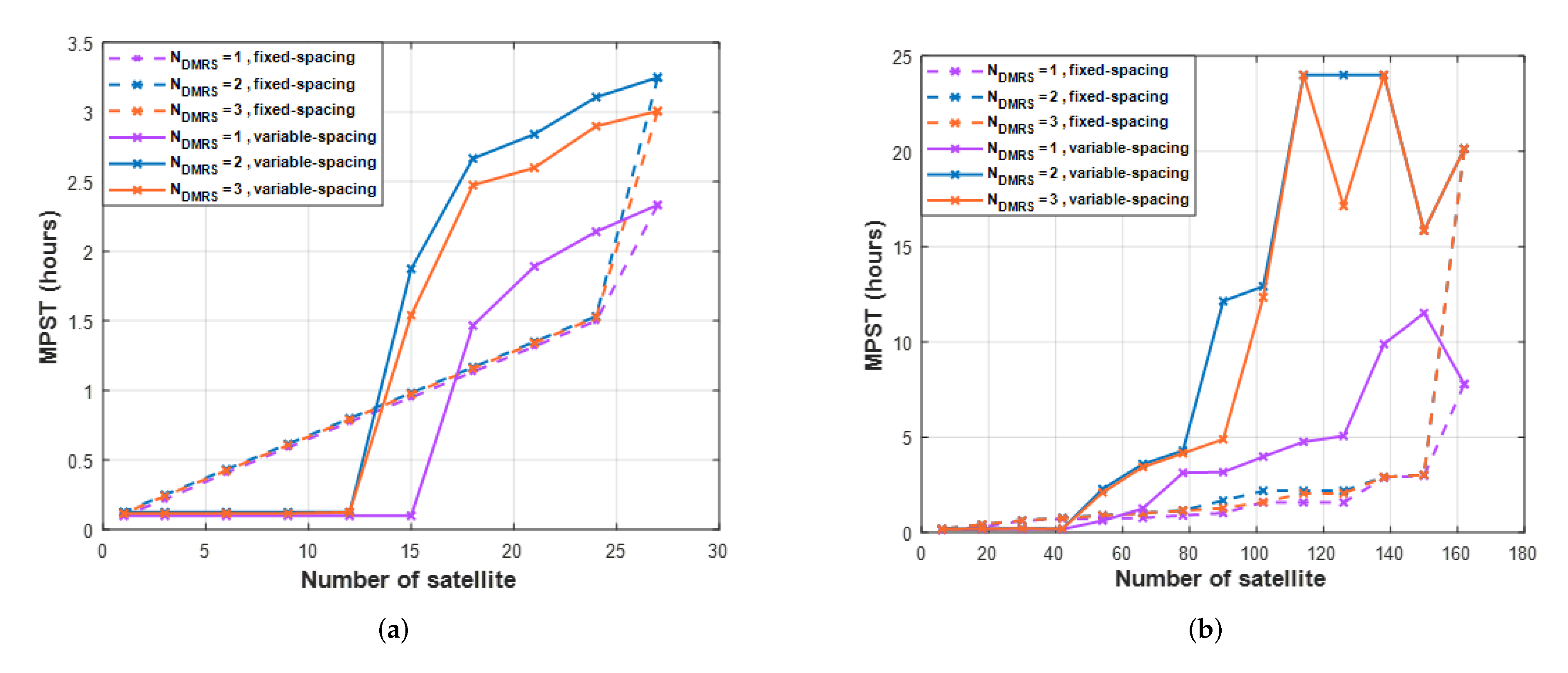 Sensors 22 07097 g016 Sensors 22 07097 g016