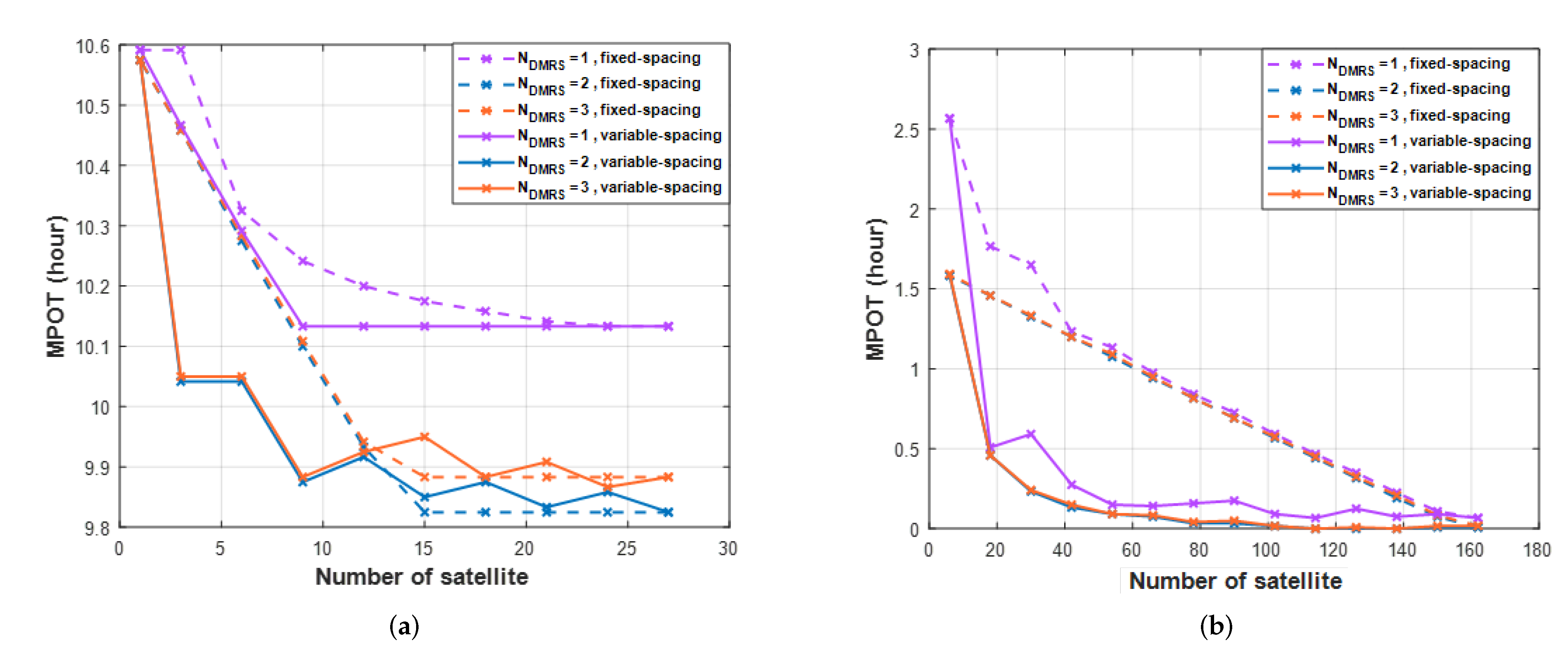 Sensors 22 07097 g017 Sensors 22 07097 g017