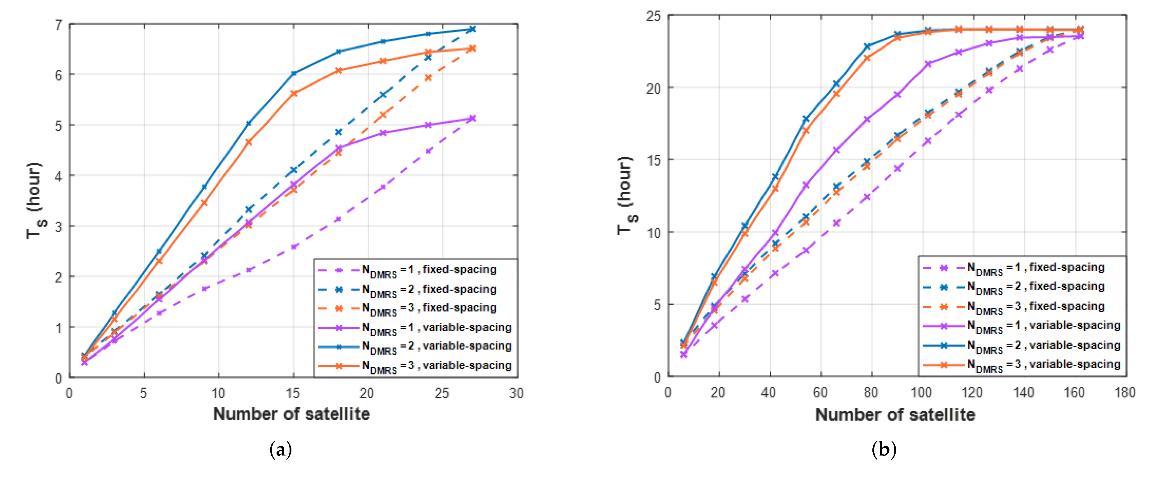 Sensors 22 07097 g018 Sensors 22 07097 g018
