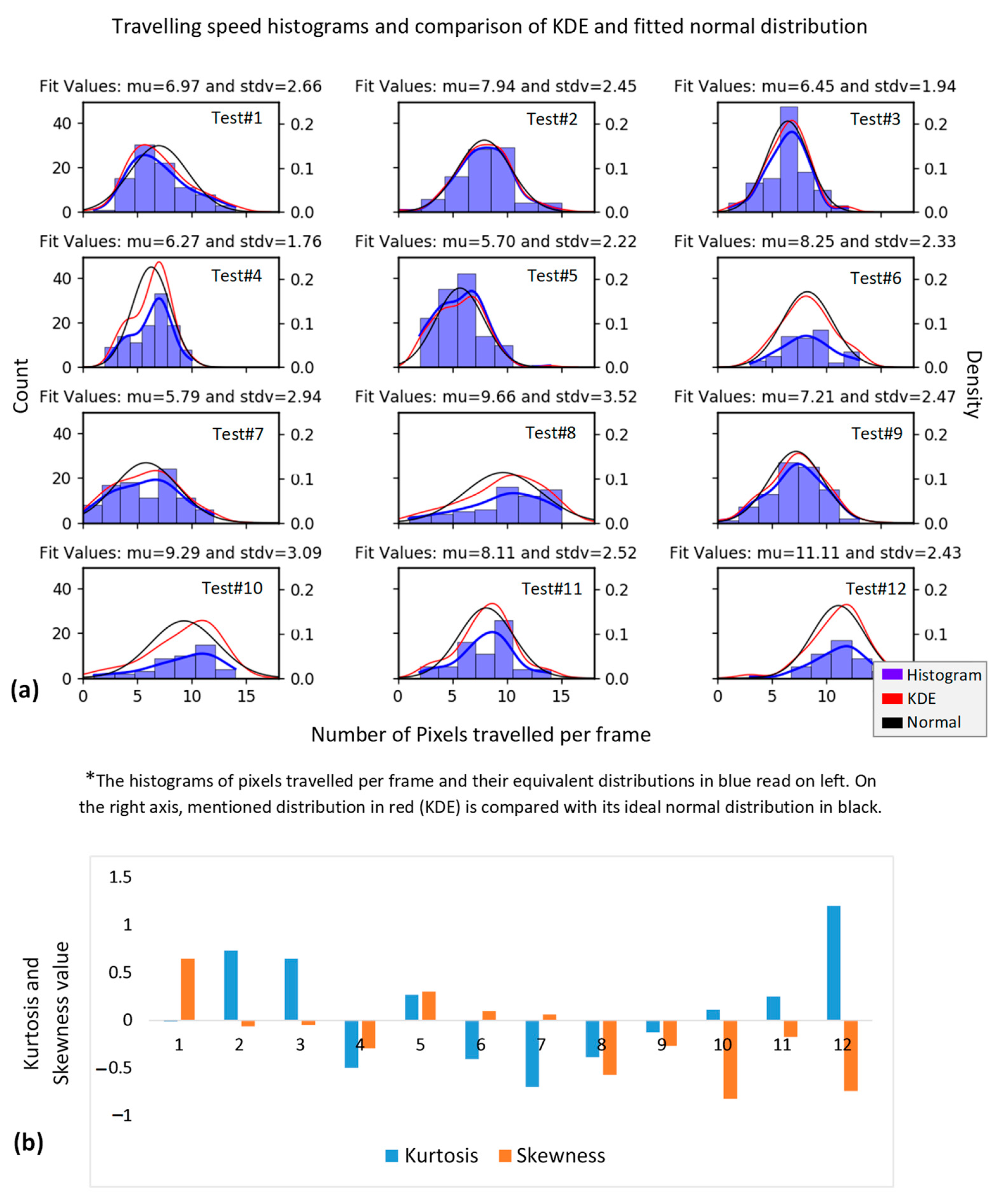 Sensors 22 07098 g005